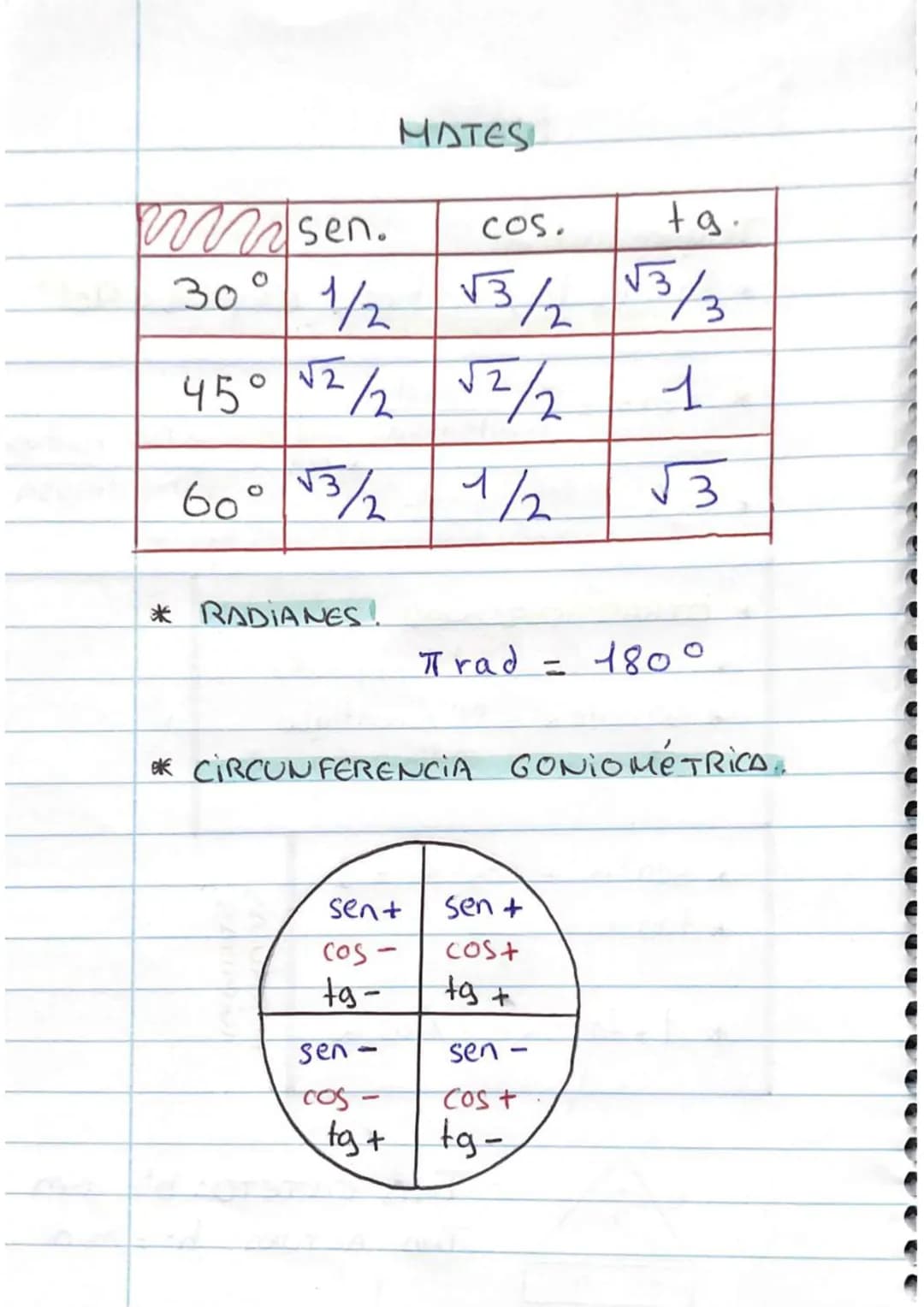 MATES!
Trigonometría
* Rozones trigonométricas ángulos< 90°
* sena =
$
\frac{\text{cateto opuesto}}{\text{hipotenus a}}
$
* COS a =
$
\frac