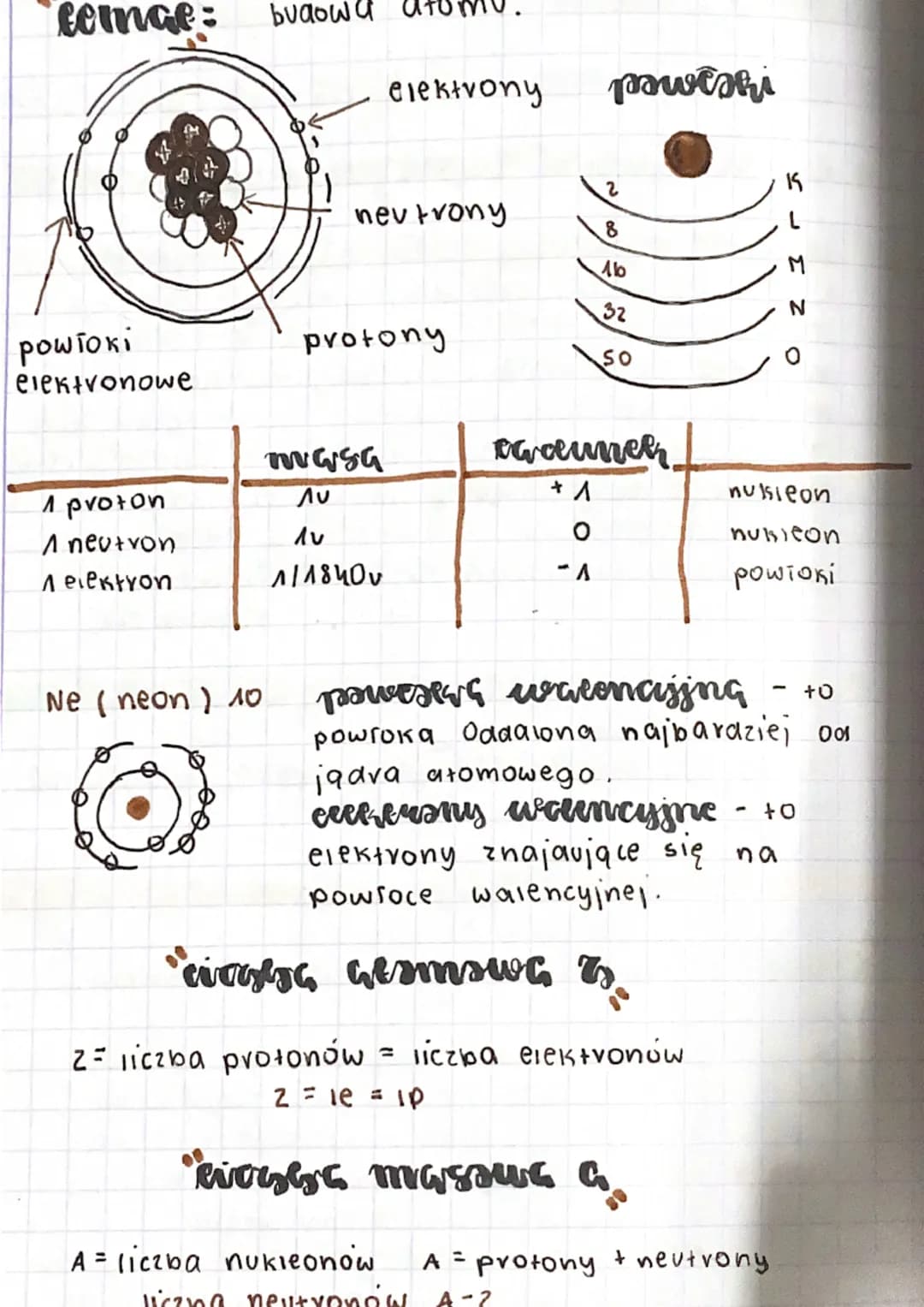 fomge: budowa atomu.
elektrony
pawishi
15
2
neutrony
L
8
Ab
M
32
N
powłoki
elektronowe
protony
SO
0
masa
oaeuner
1 proton
Au
+A
nulsieon
A