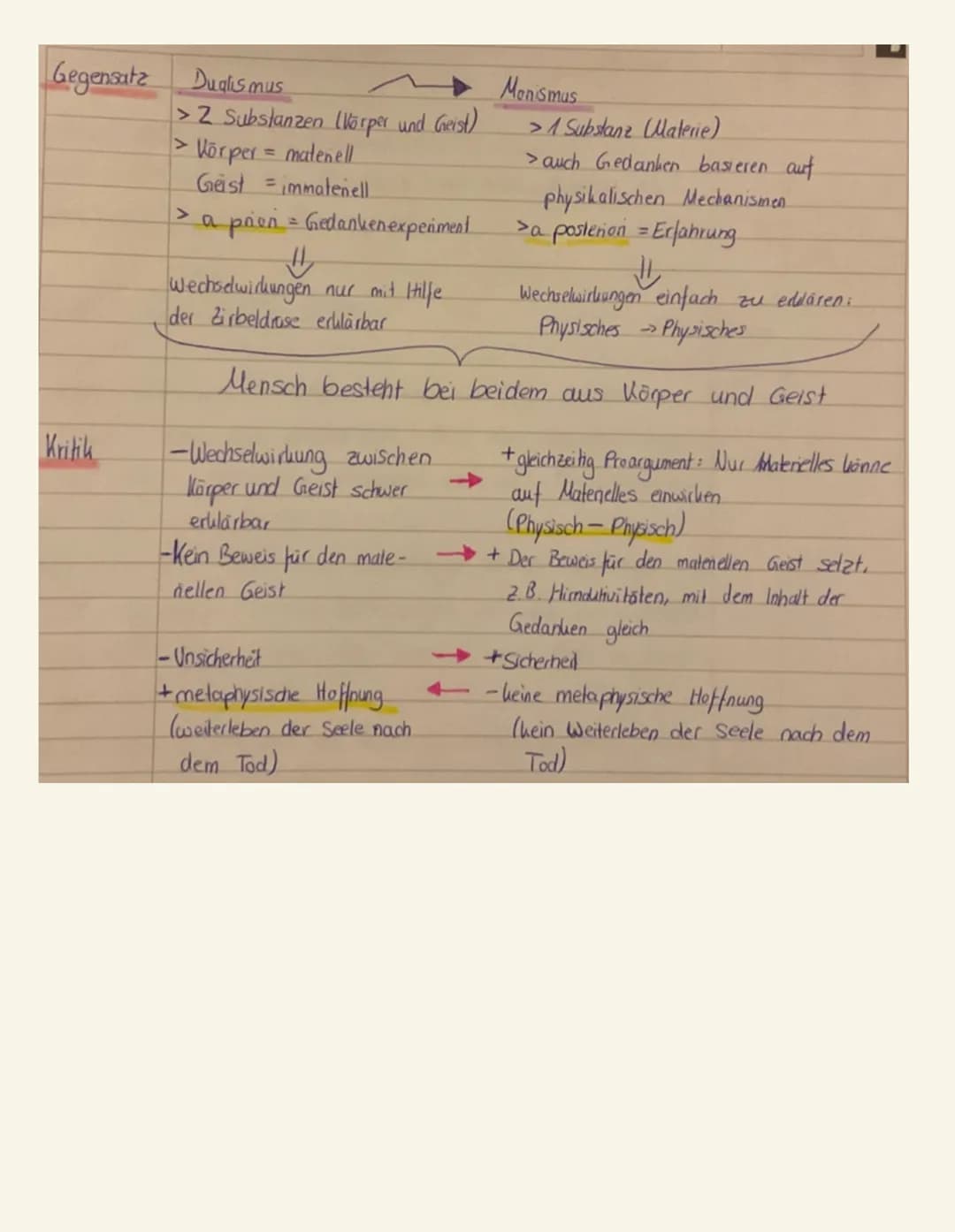 Descartes Hauptproblem = Methodischer Zweifel
Descales zweifelt schrittweise und logisch alle Prinzipien die ihm bdiannt sind an,
um folgen
