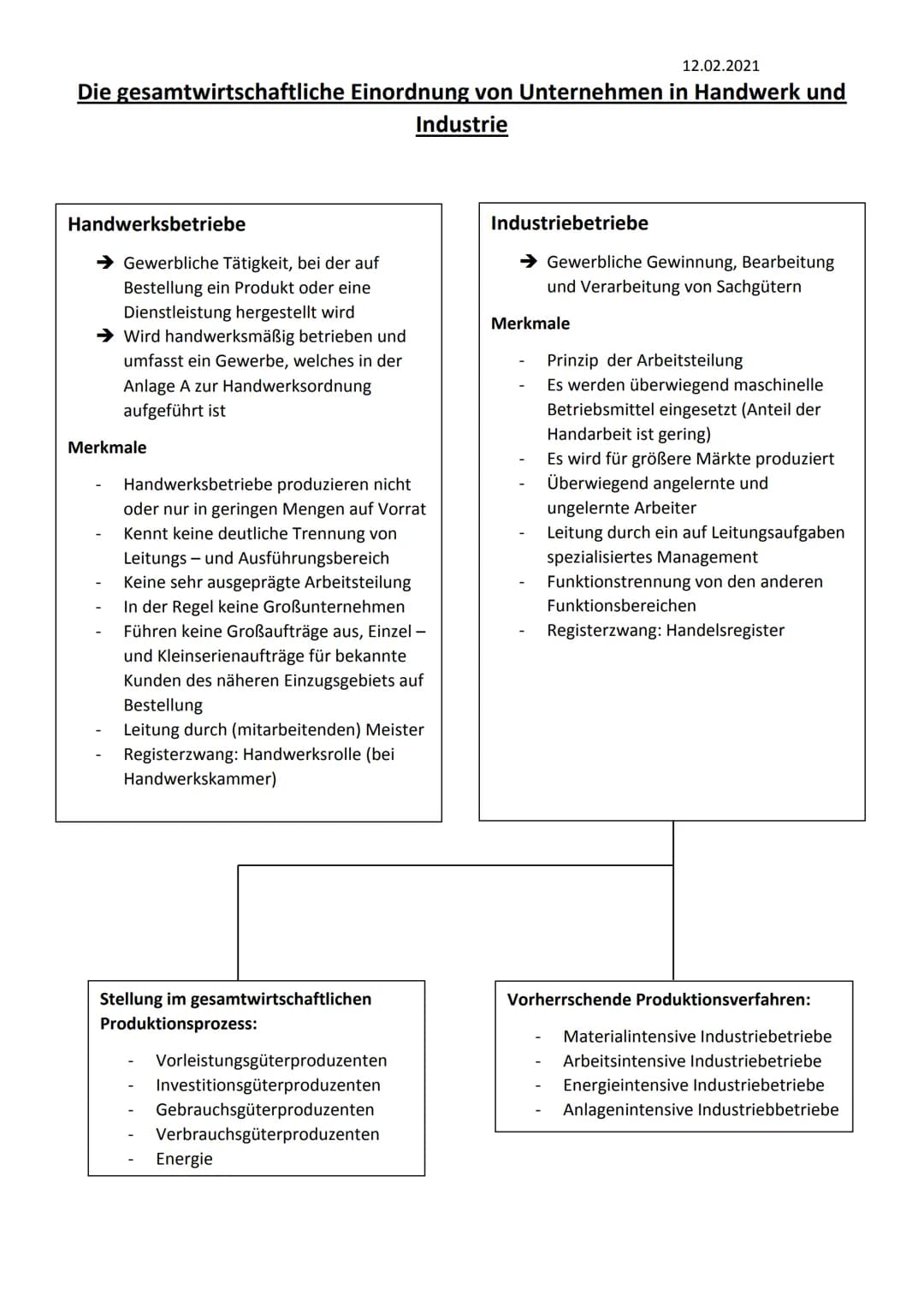<h2>Handwerksbetriebe</h2>
<p>Ein Handwerksbetrieb ist eine gewerbliche Tätigkeit, bei der auf Bestellung ein Produkt oder eine Dienstleist