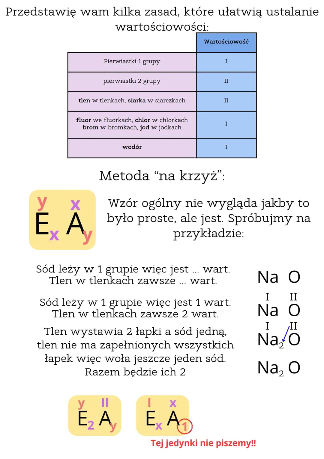 # Wartościowości
Czym jest wartościowość??
Trudne definicje powiedzą wam, że to liczba
wiązań chemicznych jaką może stworzyć atom.
Jest to
