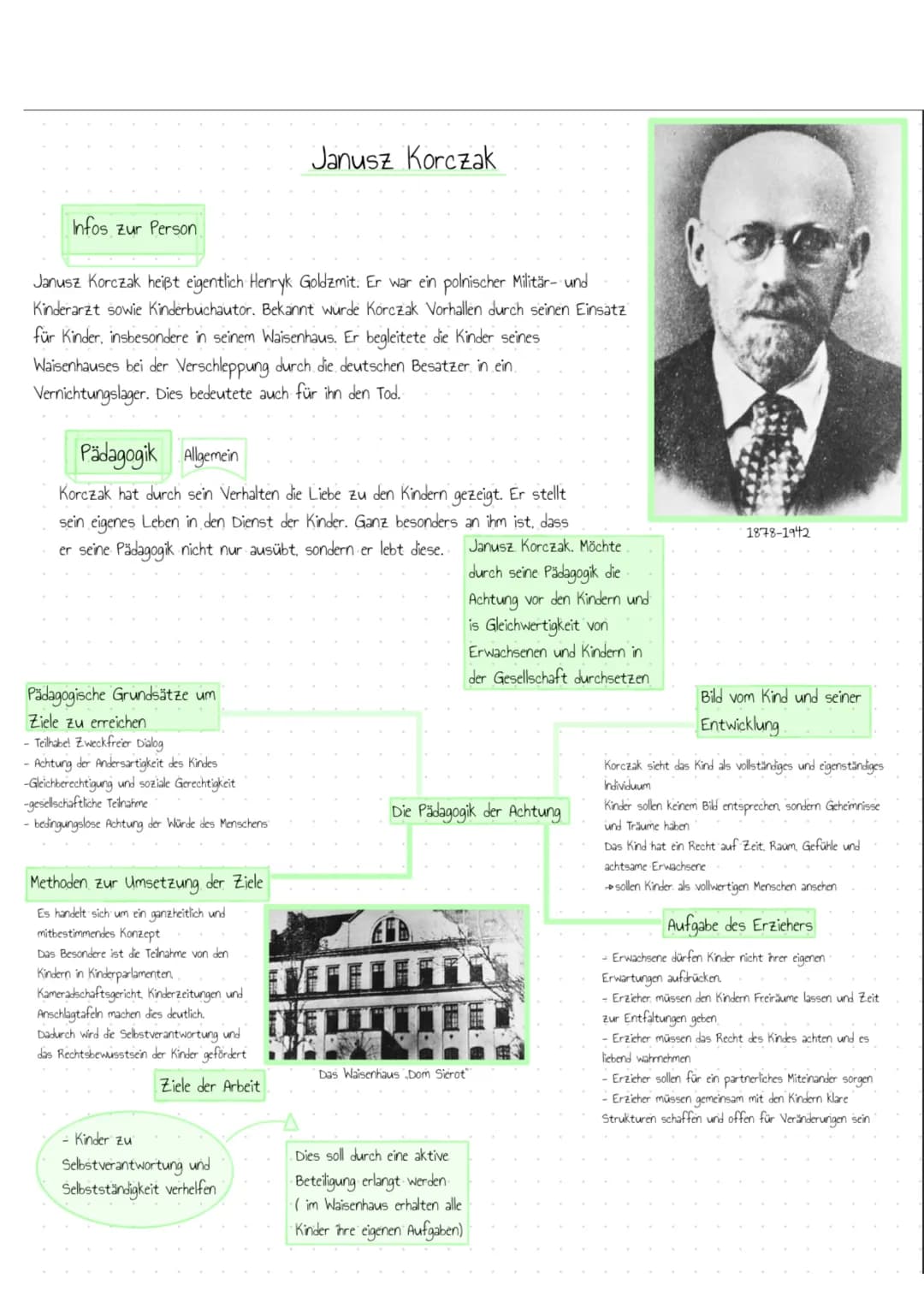 Janusz Korczak
Infos zur Person
Janusz Korczak heißt eigentlich Henryk Goldzmit. Er war ein polnischer Militär- und
Kinderarzt sowie Kinde