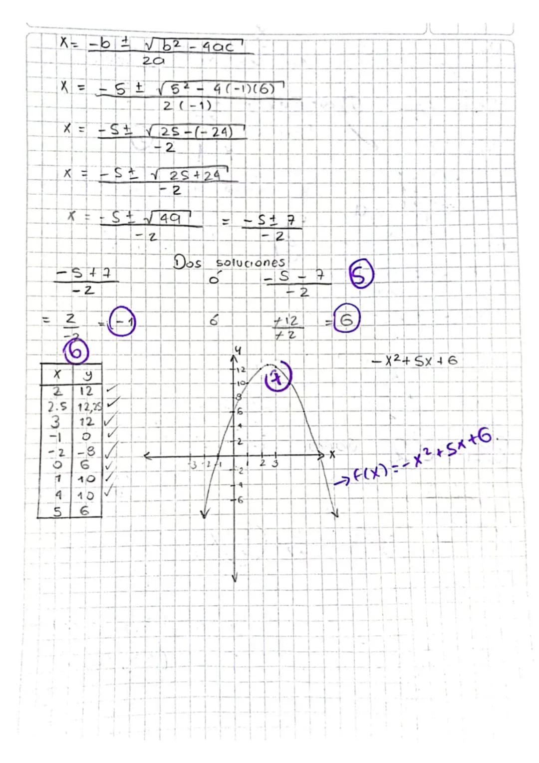 11 de Julio de 2023
fcuadrática
Es de la forma $f(x) = x^2 + bx + C$
$y = ax2 + bx + c$
donde a,b,c ER
GRAFICAR
Caractensticas
a0
la
