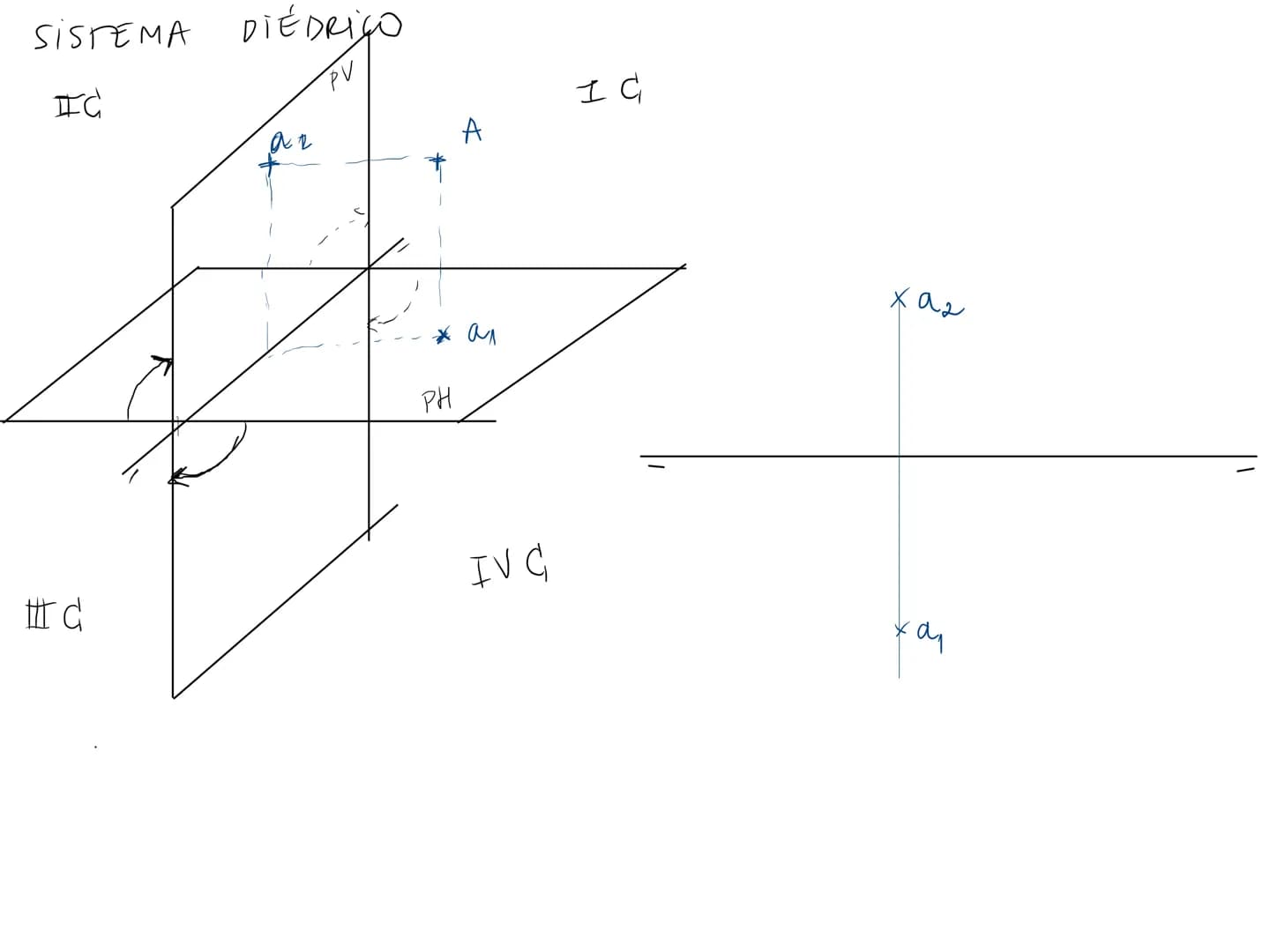 # SISTEMA DIÉDRICO
IC
PV
A
a2
IC
PH
a1
IVC
IIIC
$xa_2$
$xa_1$ IC
B
62
1910
V
cota +
I
+A
alejani. +
desp
0
dy cota
PH
ক
ㅍ
жер
bx
