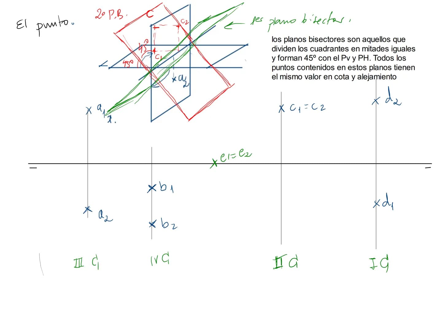 # SISTEMA DIÉDRICO
IC
PV
A
a2
IC
PH
a1
IVC
IIIC
$xa_2$
$xa_1$ IC
B
62
1910
V
cota +
I
+A
alejani. +
desp
0
dy cota
PH
ক
ㅍ
жер
bx