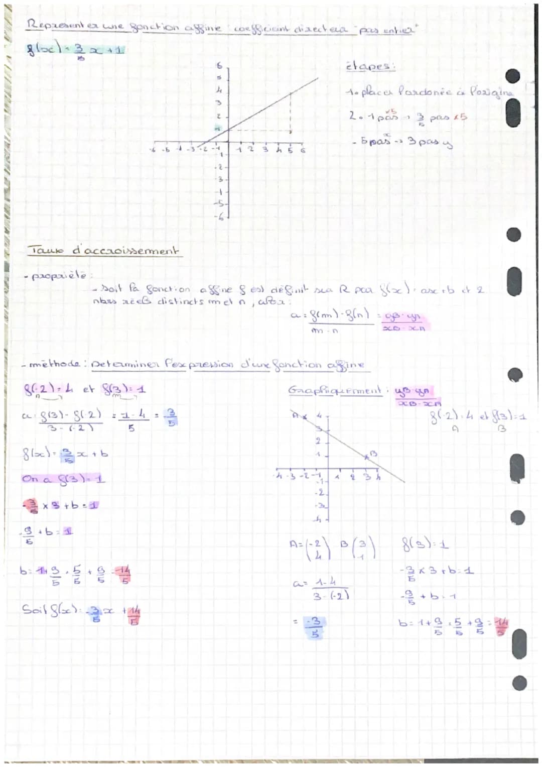 # maths
FONCTIONS AFFINES
- cine fonction affines est définie sua a pra $g(x)$,x+b
coefficiant directera
cadonnée à Parigine
Paopaiete