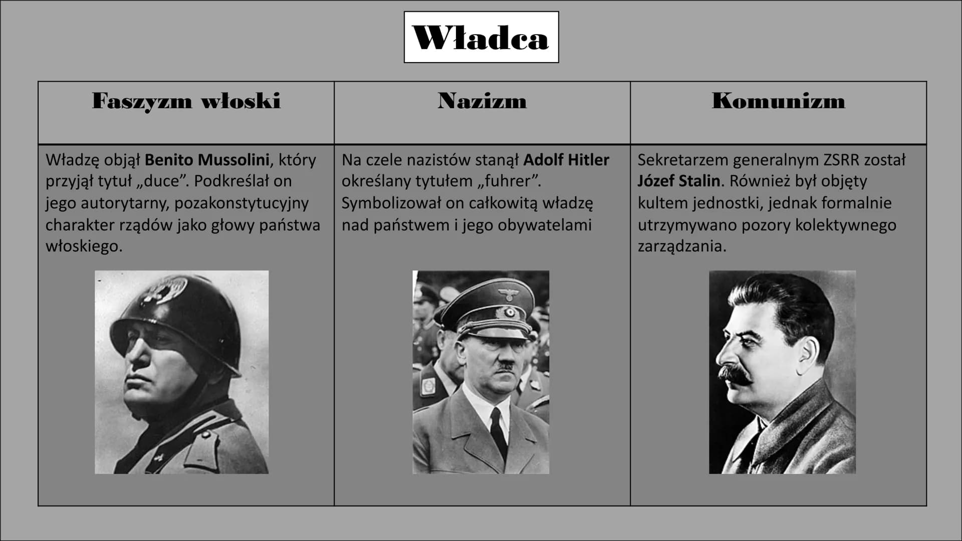 # Porównanie systemów totalitarnych. Władca
Faszyzm włoski
Władzę objął Benito Mussolini, który
przyjął tytuł „duce". Podkreślał on
jego a