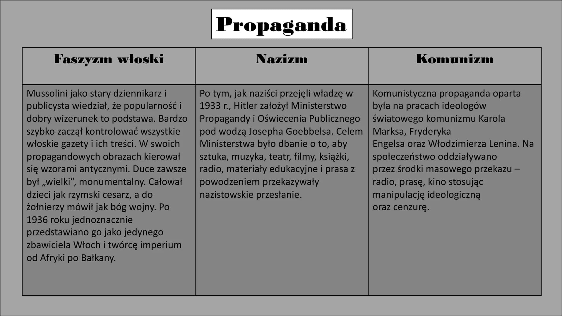 # Porównanie systemów totalitarnych. Władca
Faszyzm włoski
Władzę objął Benito Mussolini, który
przyjął tytuł „duce". Podkreślał on
jego a