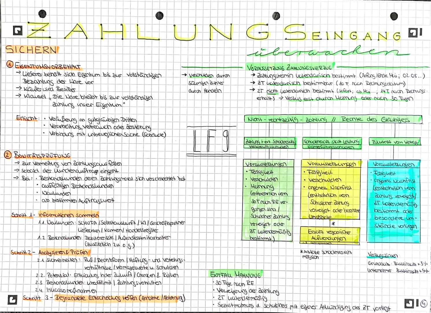# ZAHLUNGSEINGANG
SICHERN
① EIGENTUMSVORBEHALT
→Liefere behält sich Eigentum bis zur vollständigen
Bezahlung der Ware vor
→Käufer wird B
