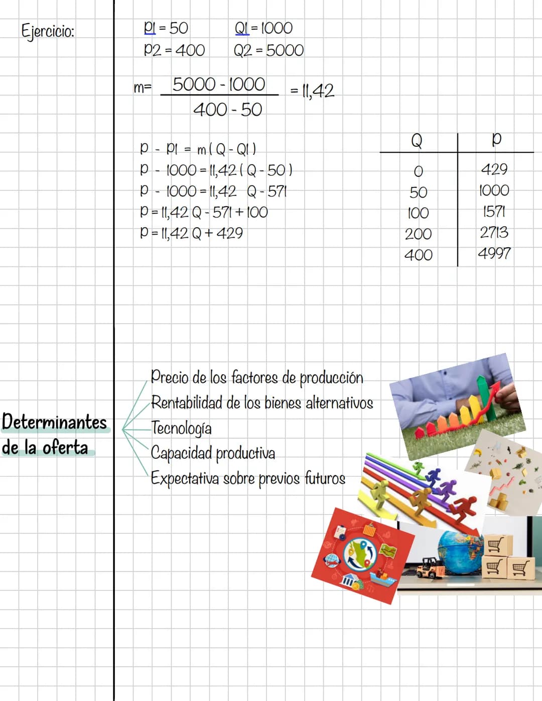 # Microeconomia
Primer corte
Contenidos
* Introducción a la microeconomía.
* Teoría del consumidor / ECO; MKT; MC ESTAD;
GEST.
Teor