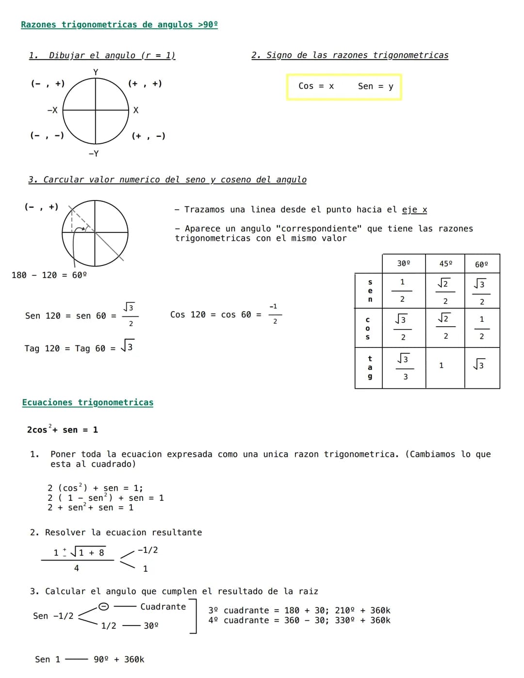 # TRIGONOMETRIA
Tª Pitagoras$a² = b²+ c²$
Razones trigonometricas
Seno = $\frac{CO (b)}{Hip (a)}$ Cosecante = $\frac{Hip (a)}{CO (b)}$
C