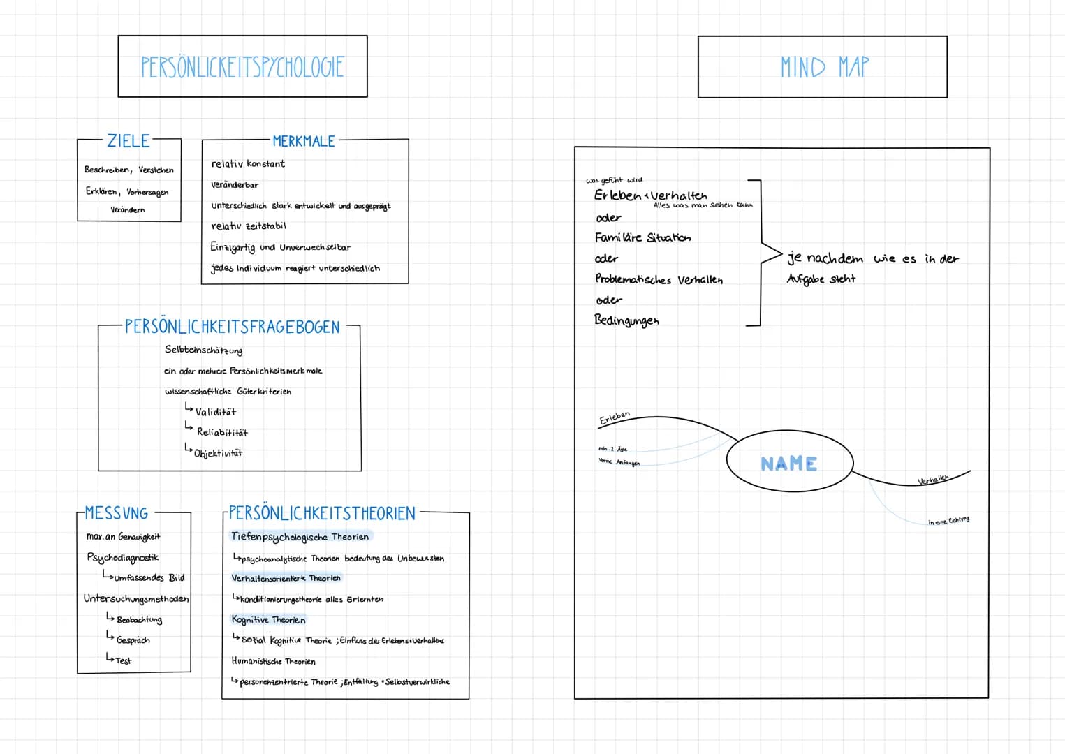 # PERSÖNLICKEITSPYCHOLOGIE
# MIND MAP
## ZIELE-
Beschreiben, Verstehen
Erklären, Vorhersagen
Verändern
## MERKMALE
relativ konstant