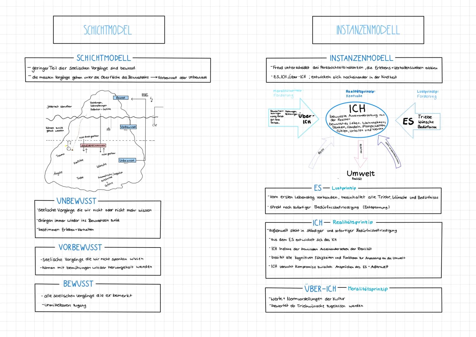 # PERSÖNLICKEITSPYCHOLOGIE
# MIND MAP
## ZIELE-
Beschreiben, Verstehen
Erklären, Vorhersagen
Verändern
## MERKMALE
relativ konstant