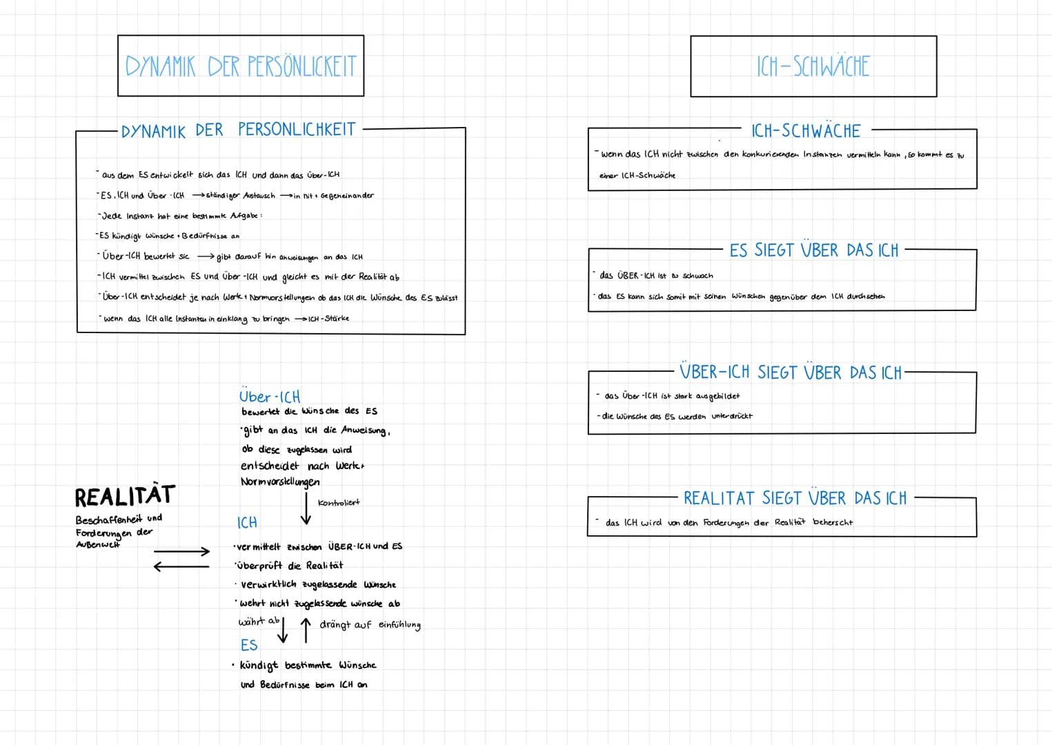 # PERSÖNLICKEITSPYCHOLOGIE
# MIND MAP
## ZIELE-
Beschreiben, Verstehen
Erklären, Vorhersagen
Verändern
## MERKMALE
relativ konstant