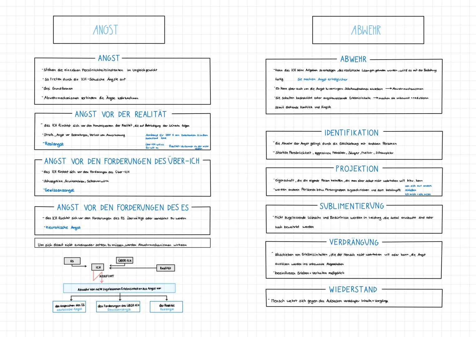 # PERSÖNLICKEITSPYCHOLOGIE
# MIND MAP
## ZIELE-
Beschreiben, Verstehen
Erklären, Vorhersagen
Verändern
## MERKMALE
relativ konstant