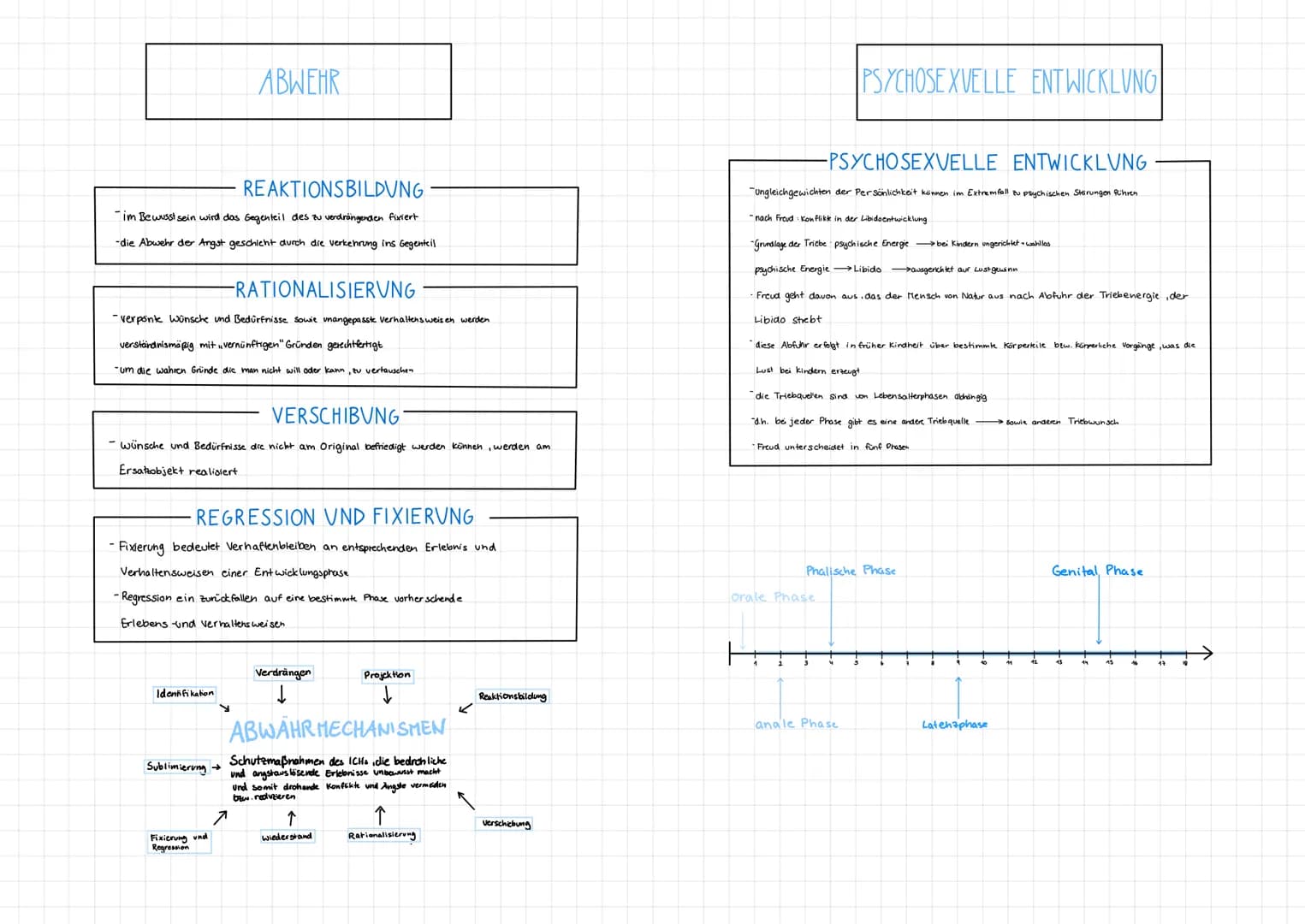 # PERSÖNLICKEITSPYCHOLOGIE
# MIND MAP
## ZIELE-
Beschreiben, Verstehen
Erklären, Vorhersagen
Verändern
## MERKMALE
relativ konstant