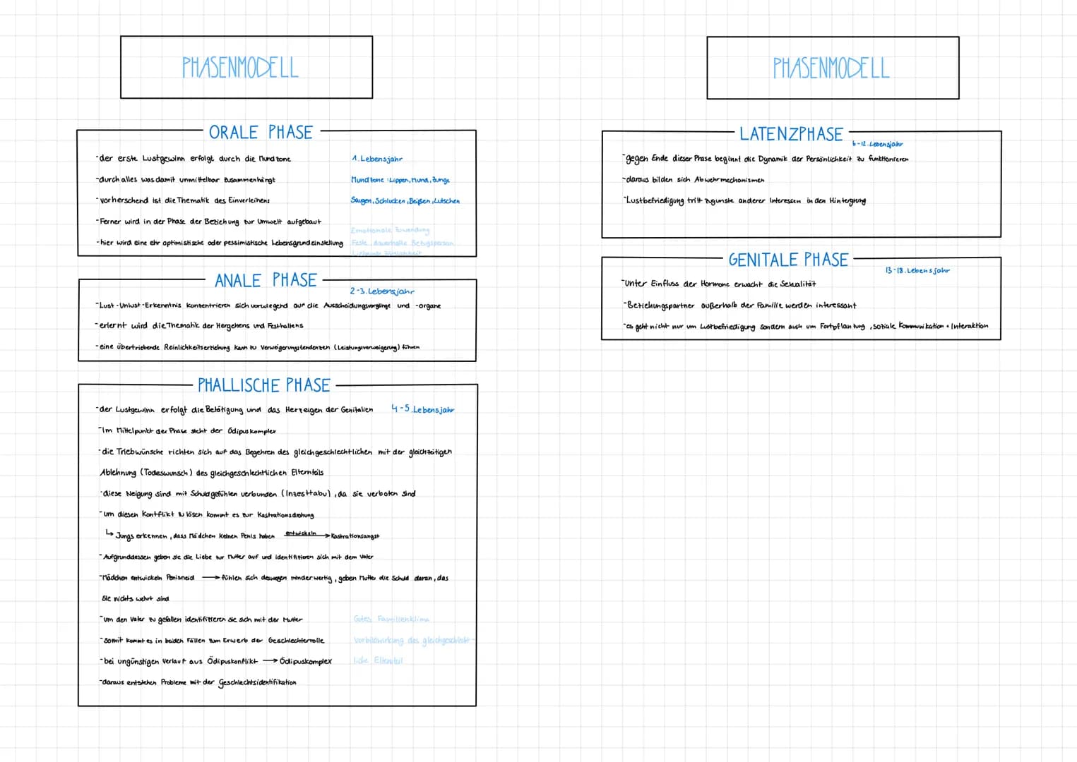 # PERSÖNLICKEITSPYCHOLOGIE
# MIND MAP
## ZIELE-
Beschreiben, Verstehen
Erklären, Vorhersagen
Verändern
## MERKMALE
relativ konstant