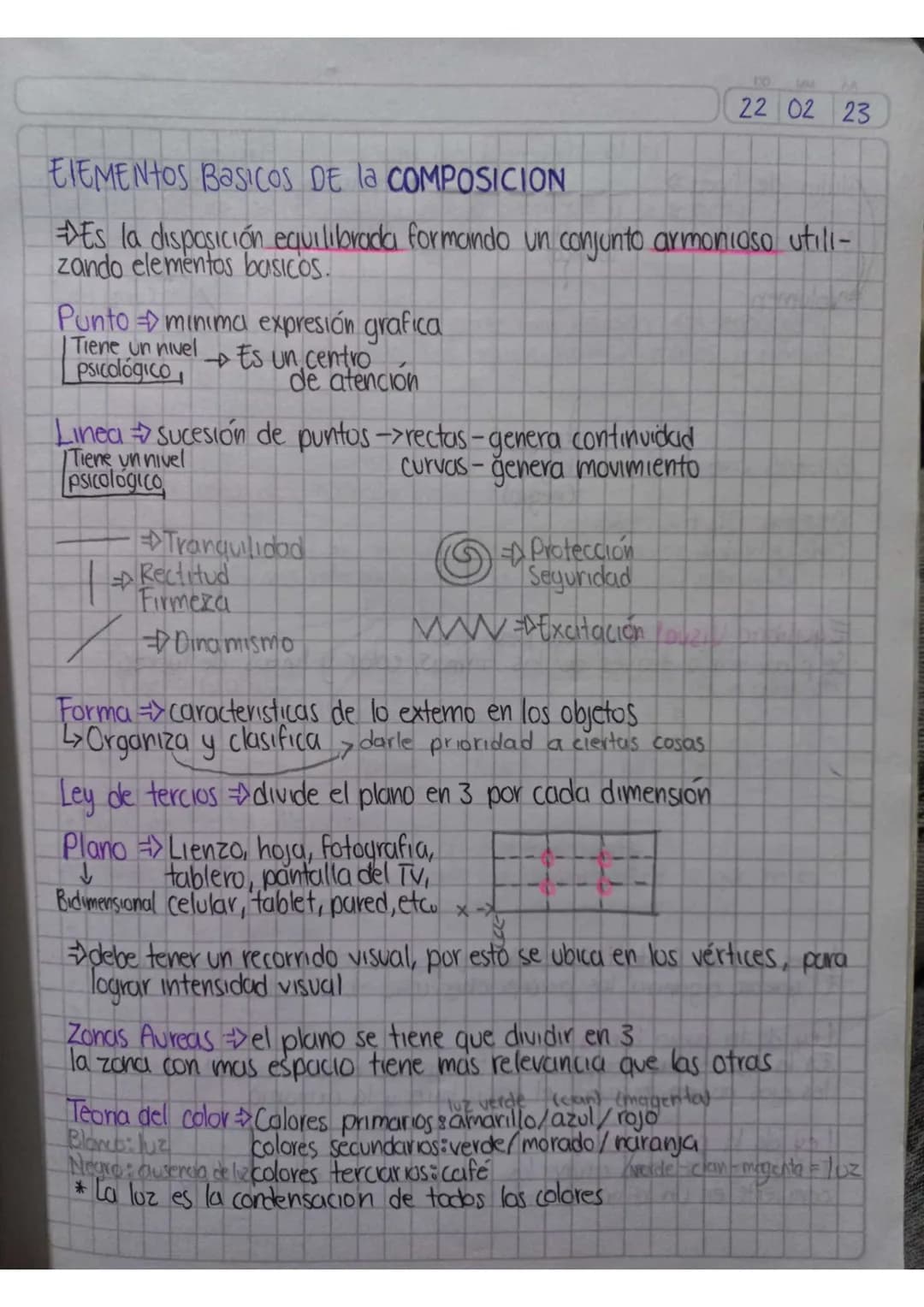 22 02 23
ELEMENTOS BASICOS DE la COMPOSICION
Es la disposición equilibrada formando un conjunto armonioso utill-
zando elementos basicos.