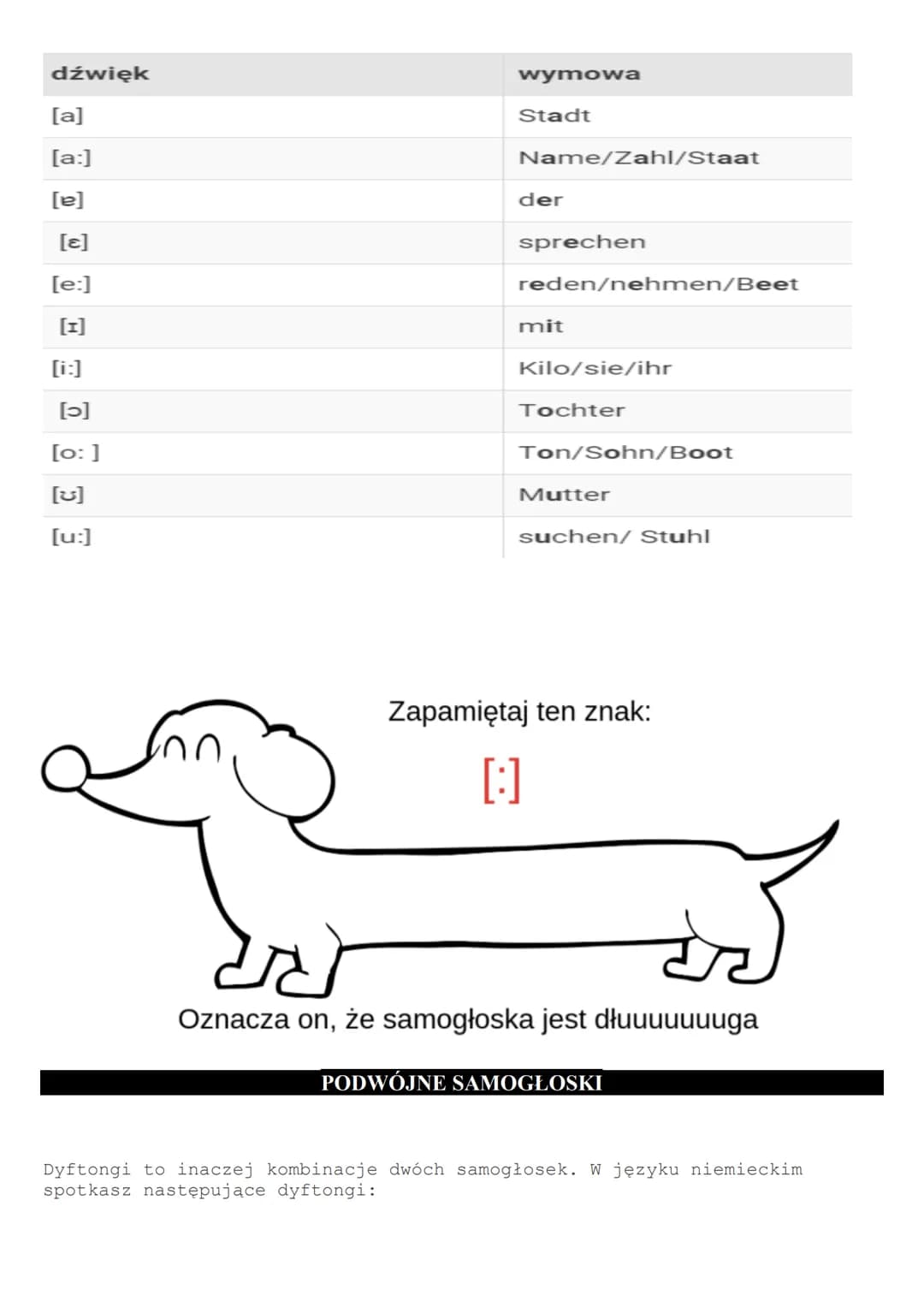 # ALFABET NIEMIECKI I WYMOWA
Spis treści
1. Alfabet niemiecki ile ma liter?
2. Alfabet niemiecki - wymowa
2.1 wymowa długie i krótkie samo