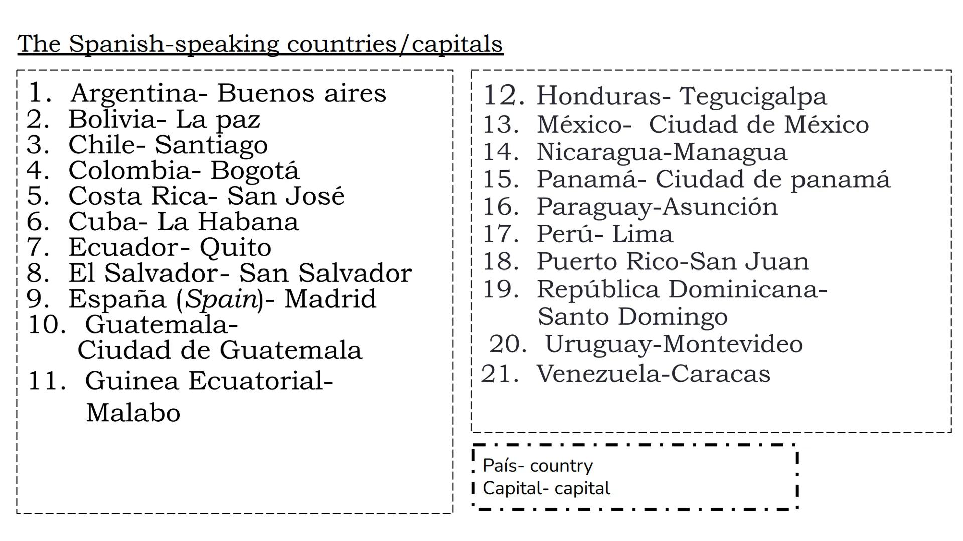 # The Spanish-speaking countries/capitals
THE 21
SPANISH-SPEAKING
COUNTRIES The Spanish-speaking countries/capitals
1. Argentina- Buenos a