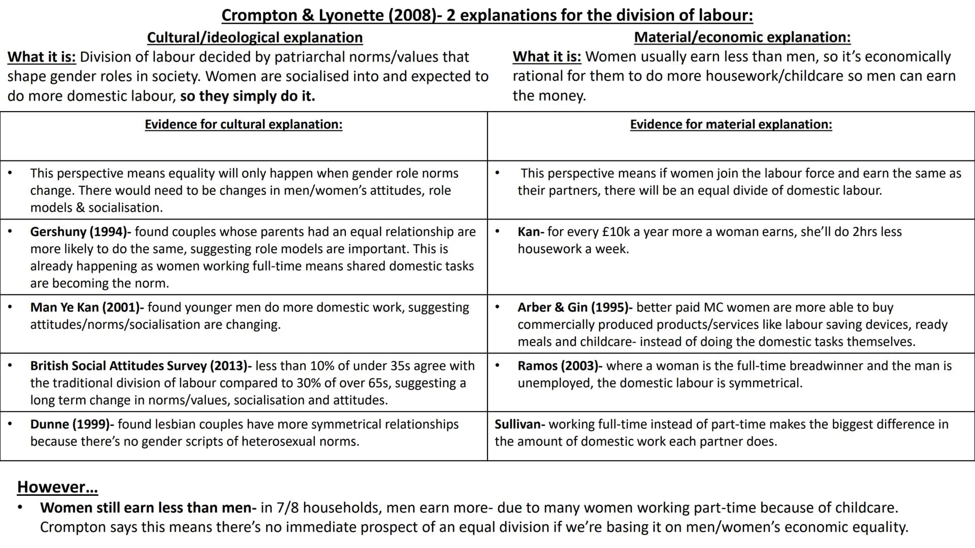 # Families and Households
full topic revision # Sociological perspectives on
the family - Stabilise the sex drive- prevents
social disrupti