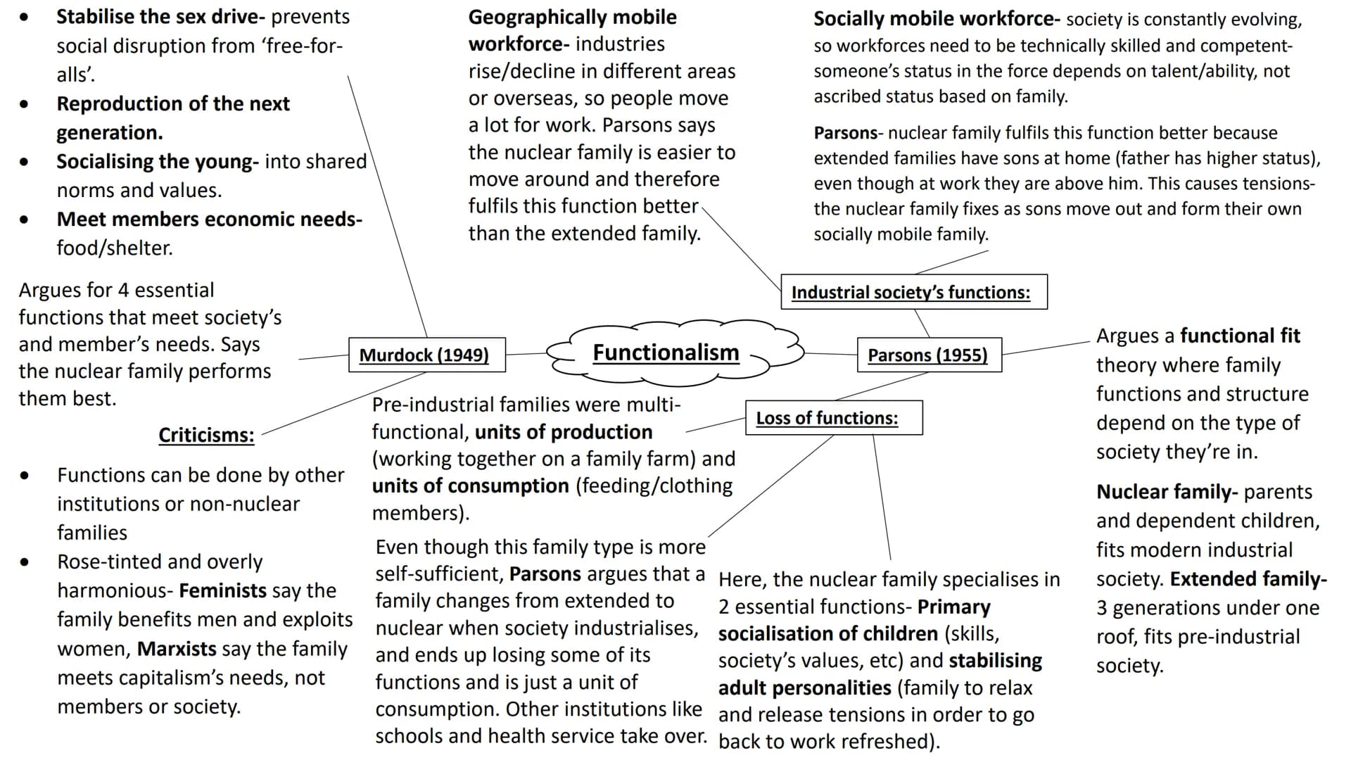 # Families and Households
full topic revision # Sociological perspectives on
the family - Stabilise the sex drive- prevents
social disrupti