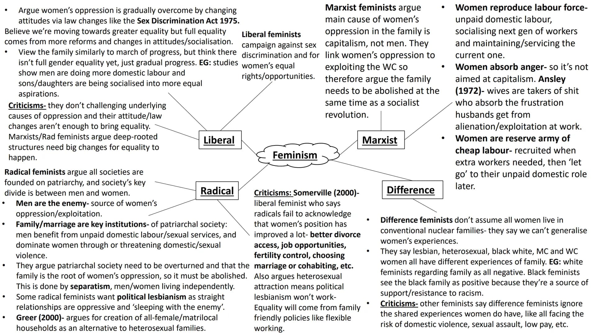 # Families and Households
full topic revision # Sociological perspectives on
the family - Stabilise the sex drive- prevents
social disrupti