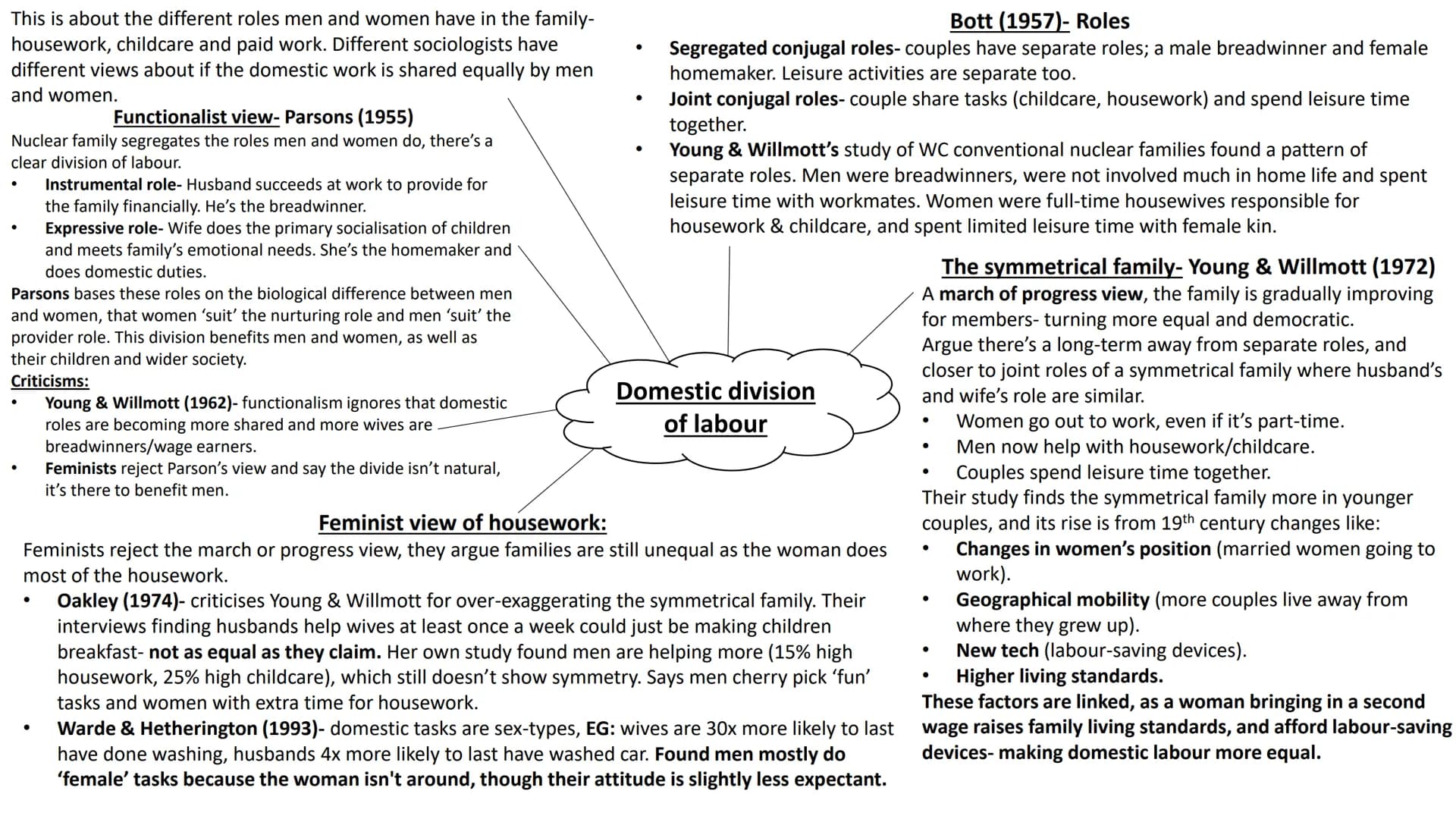 # Families and Households
full topic revision # Sociological perspectives on
the family - Stabilise the sex drive- prevents
social disrupti