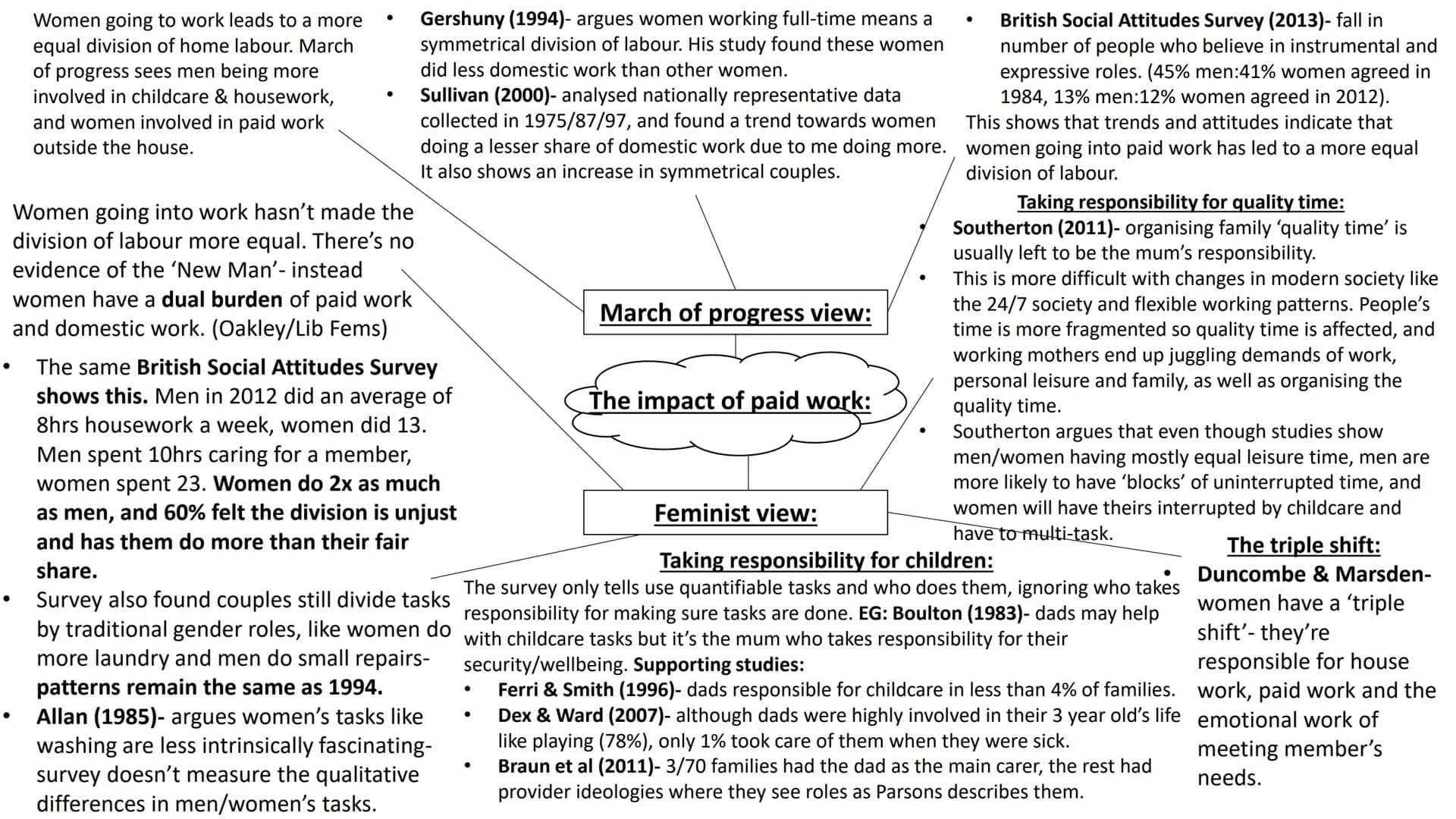 # Families and Households
full topic revision # Sociological perspectives on
the family - Stabilise the sex drive- prevents
social disrupti