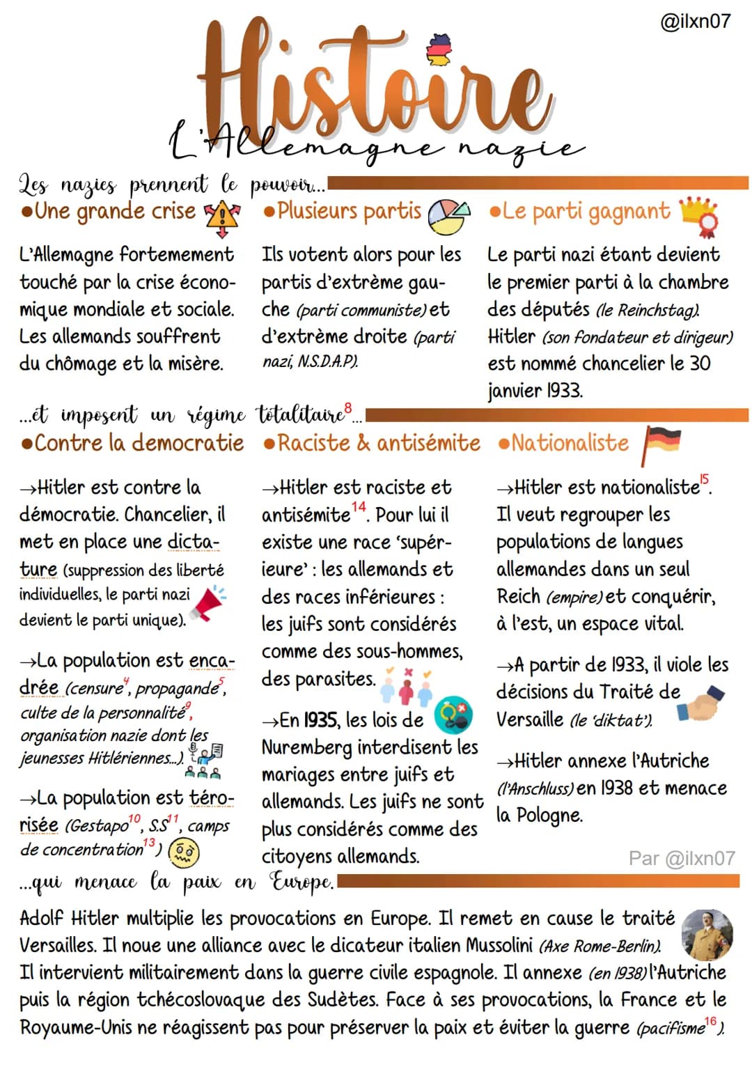 # Histoire
L'Allemagne nazie
@ilxn07
Les nazies prennent le pouvoir...!
• Une grande crise
L'Allemagne fortemement
touché par la crise éco