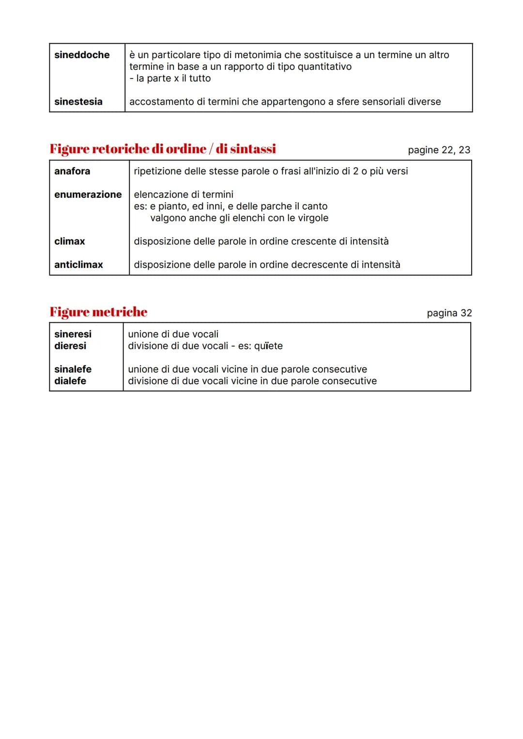 # Figure retoriche di suono
rima pagina 10
assonanza identità di suono tra due o più parole a partire dall'ultima vocale accentata
conson