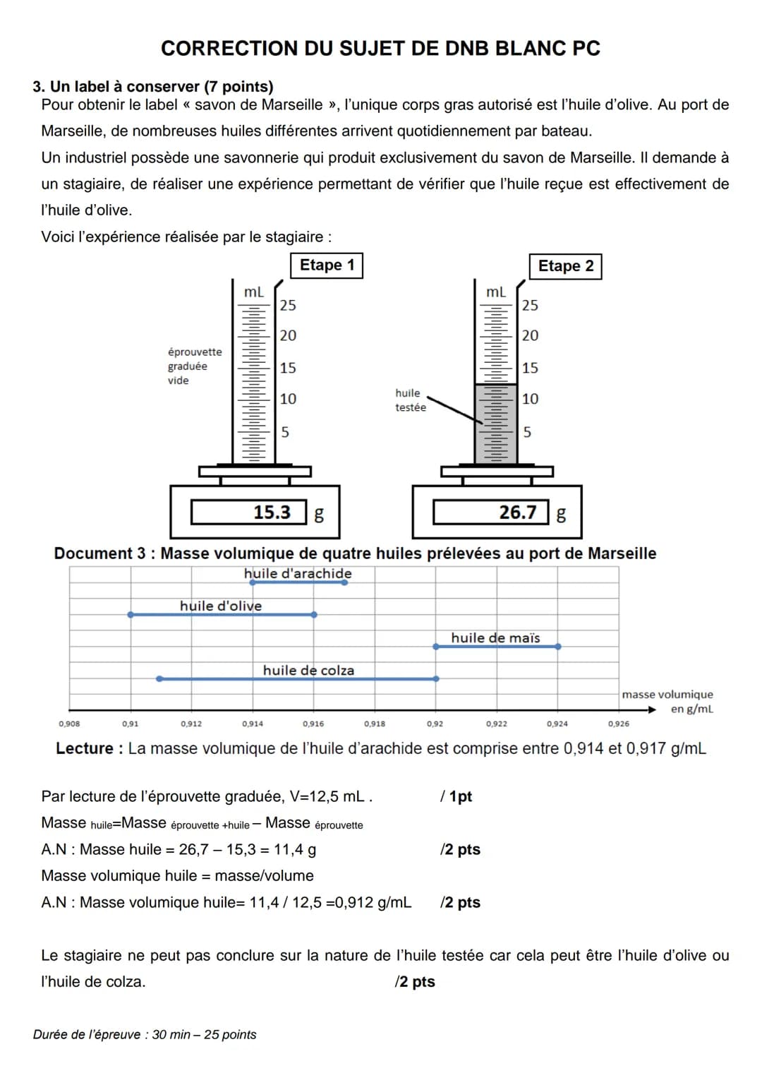 # CORRECTION DU SUJET DE DNB BLANC PC
Le savon de Marseille
1. La fabrication du savon de Marseille (14 points)
1.1. La réaction entre l'hu