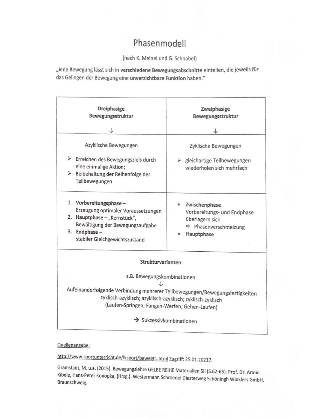 # BEWEGUNGSLEHRE # Sportlich und Bewegung
1. Gegenstand und Betrachtungsweisen
1.1 Merkmale von sportlichen Bewegungen
• sind zweckfrei