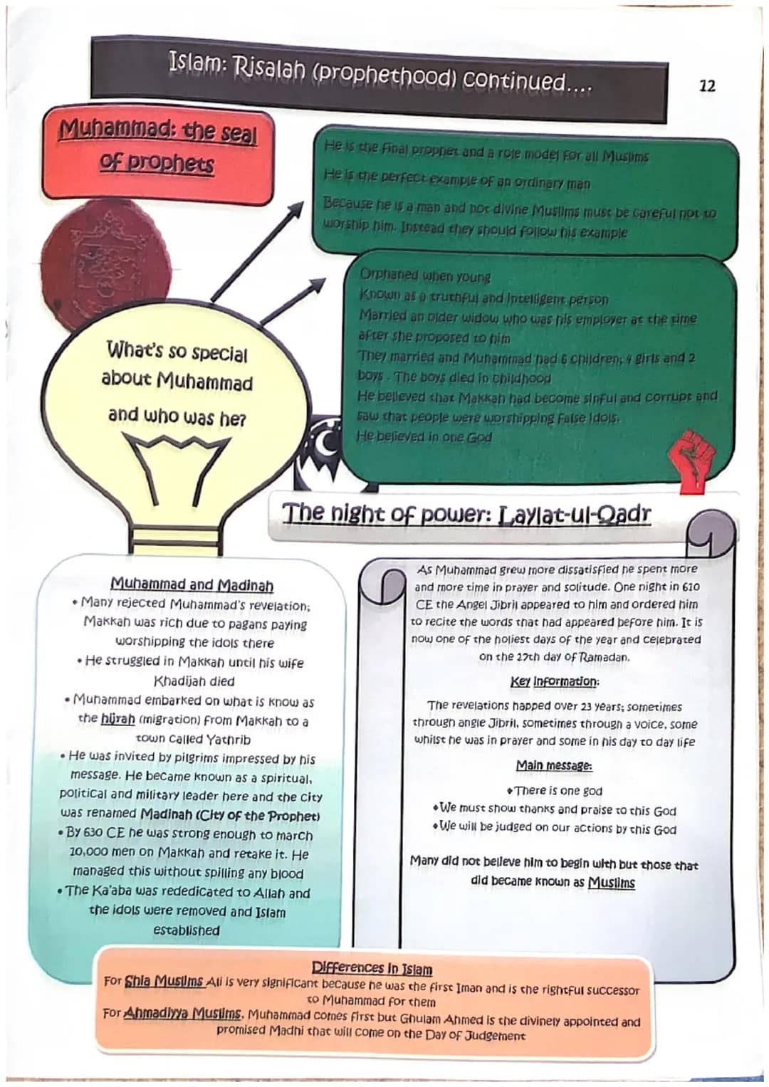 Examiner's really amazing revision guide.
Everything you need and a little bit more!
GCSE
Revision Guide
Route A
Component 3: Islam
Eduga