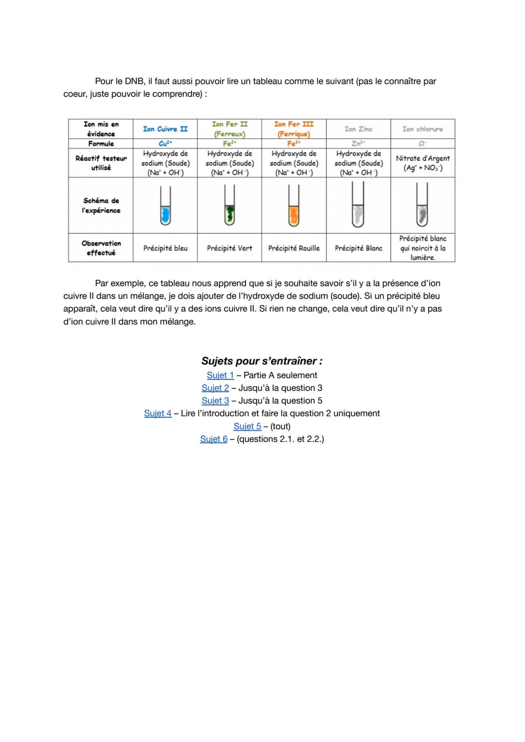 # Récapitulatif - Les ions
1) Qu'est-ce qu'un ion?
Un ion est un atome qui a perdu ou gagné un ou plusieurs électrons. S'il en a perdu, il