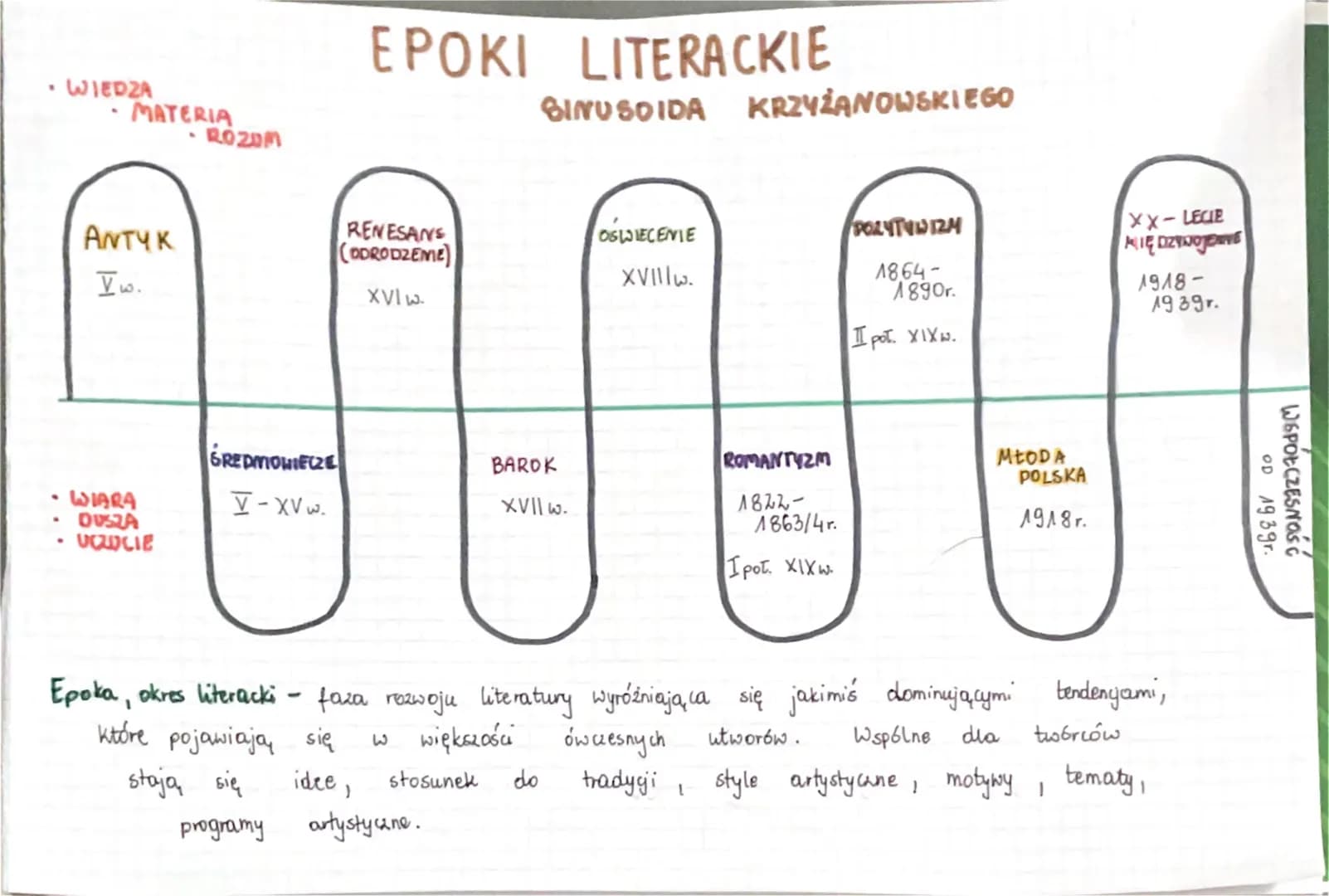 - WIEDZA
- MATERIA
RO20M
# EPOKI LITERACKIE
BINUSOIDA KRZYŻANOWSKIEGO
ANTYK
V w.
RENESANS
(ODRODZEME)
XVI w.
OSWIECENIE
XVIIIw.
POZY