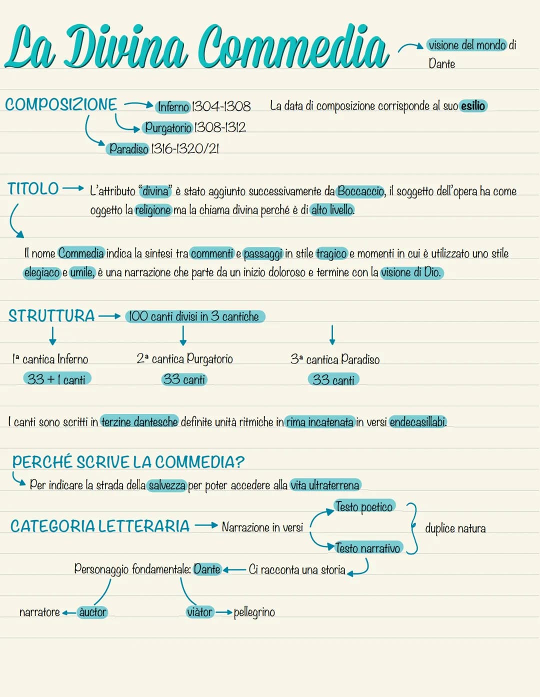 # La Divina Commedia
visione del mondo di
Dante
Inferno 1304-1308 La data di composizione corrisponde al suo esilio
COMPOSIZIONE
Purgator