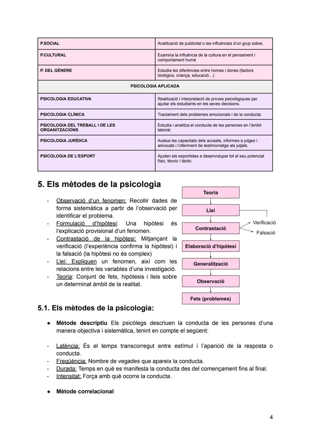 # PSICOLOGIA COM A CIÈNCIA # ÍNDEX
1. Evolució històrica de la psicologia...................................2
2. Fonts de la psicologia...