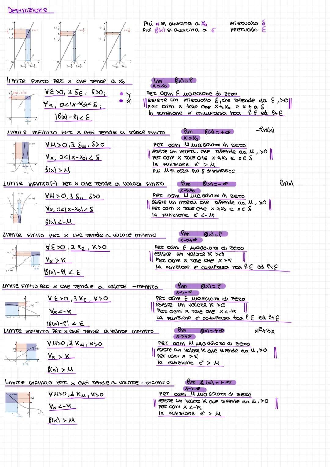 # Limiti
① DEF. preliminati ③ definizioni
② calcolo "sostituzione" ④ calcoli < immediate
FORME INDETERMINATE
IN TORNI
--|-----|--
a $x_