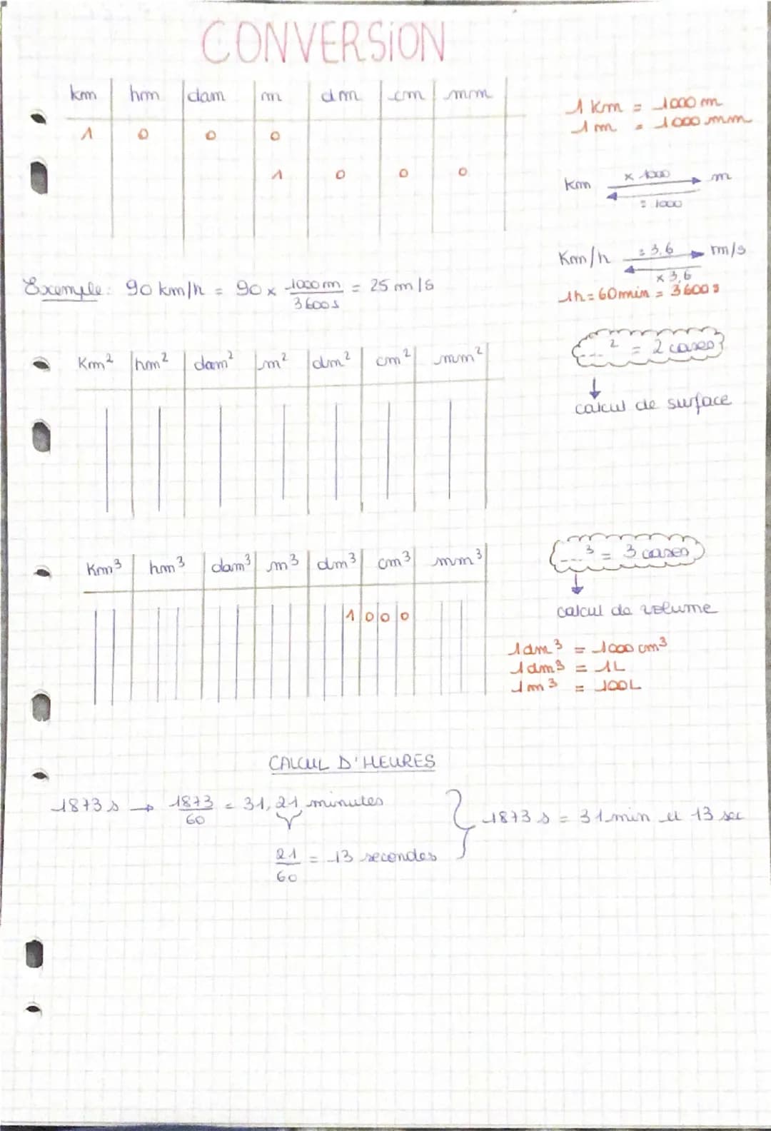 # CONVERSION
km hm dam m dm cmmm
A 0 0 1 0 0 0
Exemple: 90 km/h = 90 x $\frac{1000 m}{36005}$ = 25 m/s
Km² ham² dam² m² dm² cm² mm²
Kom