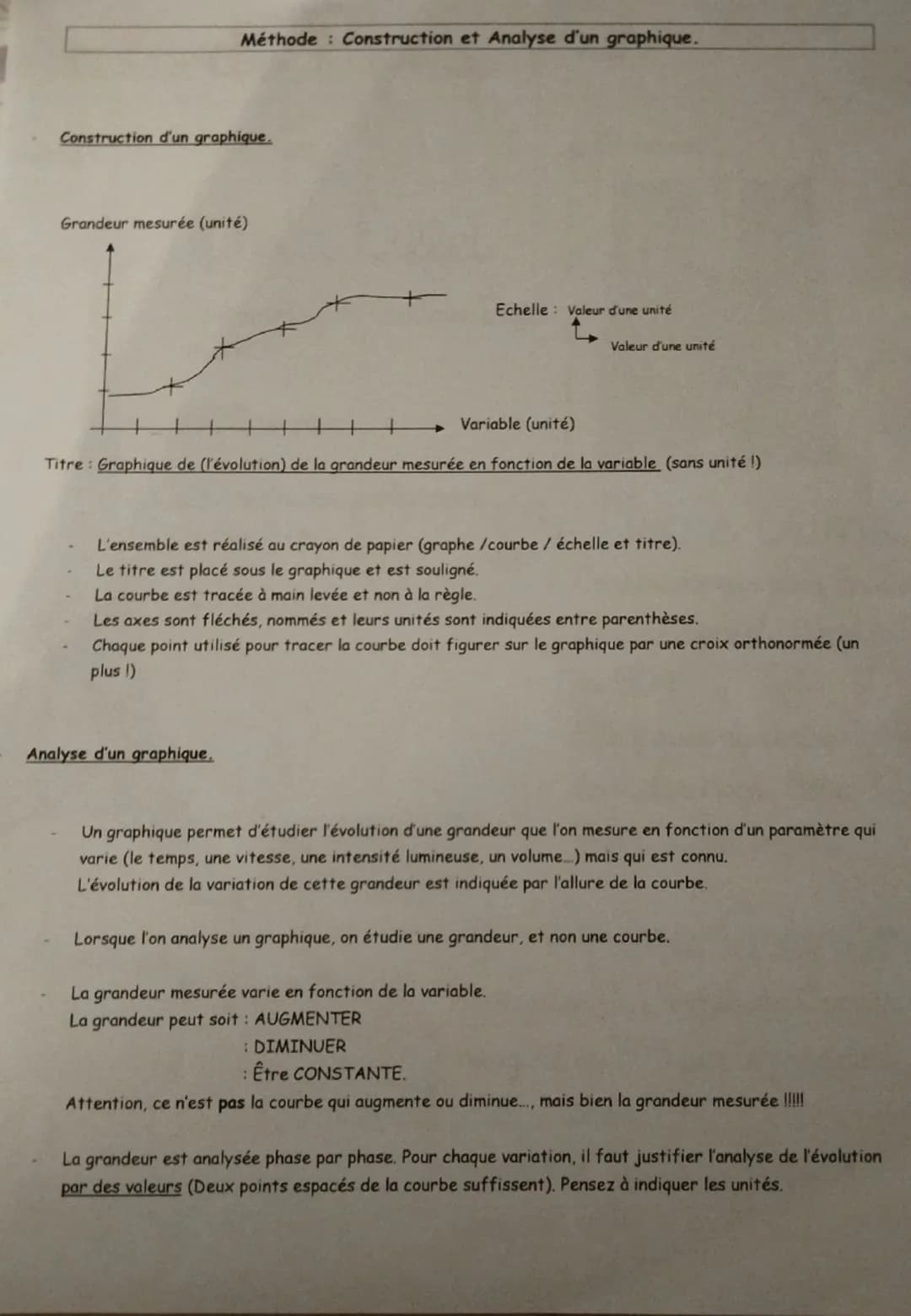 Méthode Construction et Analyse d'un graphique.
Construction d'un graphique.
Grandeur mesurée (unité)
+
111
+
+
Echelle: Voleur d'une