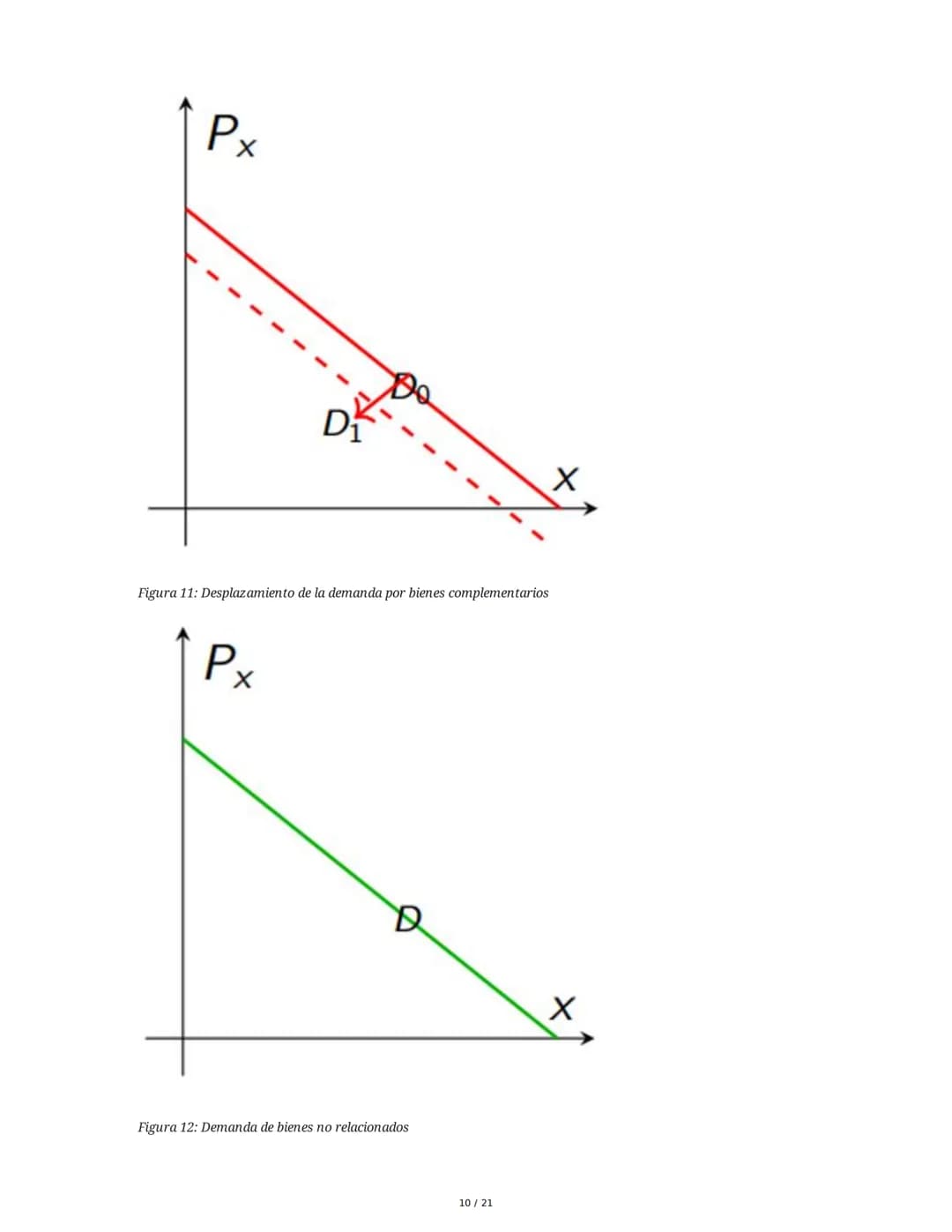 # Microeconomía: La Demanda (II)
## 1. Teoría de la Demanda
La teoría de la demanda describe el comportamiento de los consumidores, quiene