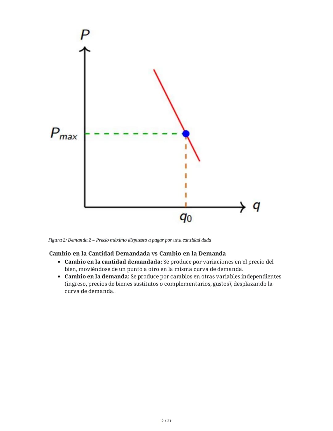# Microeconomía: La Demanda (II)
## 1. Teoría de la Demanda
La teoría de la demanda describe el comportamiento de los consumidores, quiene