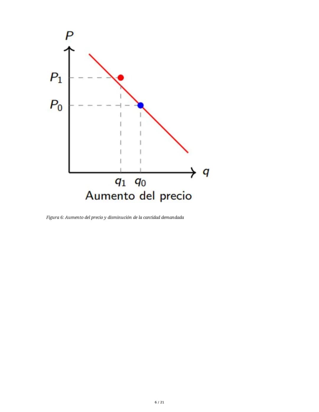 # Microeconomía: La Demanda (II)
## 1. Teoría de la Demanda
La teoría de la demanda describe el comportamiento de los consumidores, quiene