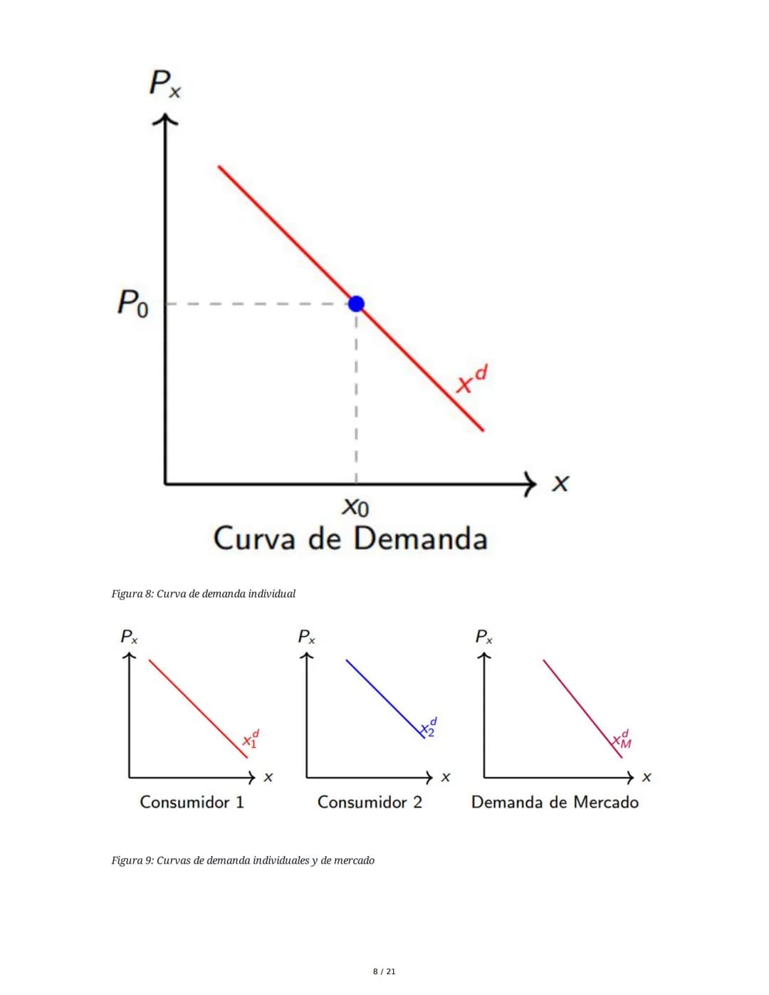 # Microeconomía: La Demanda (II)
## 1. Teoría de la Demanda
La teoría de la demanda describe el comportamiento de los consumidores, quiene