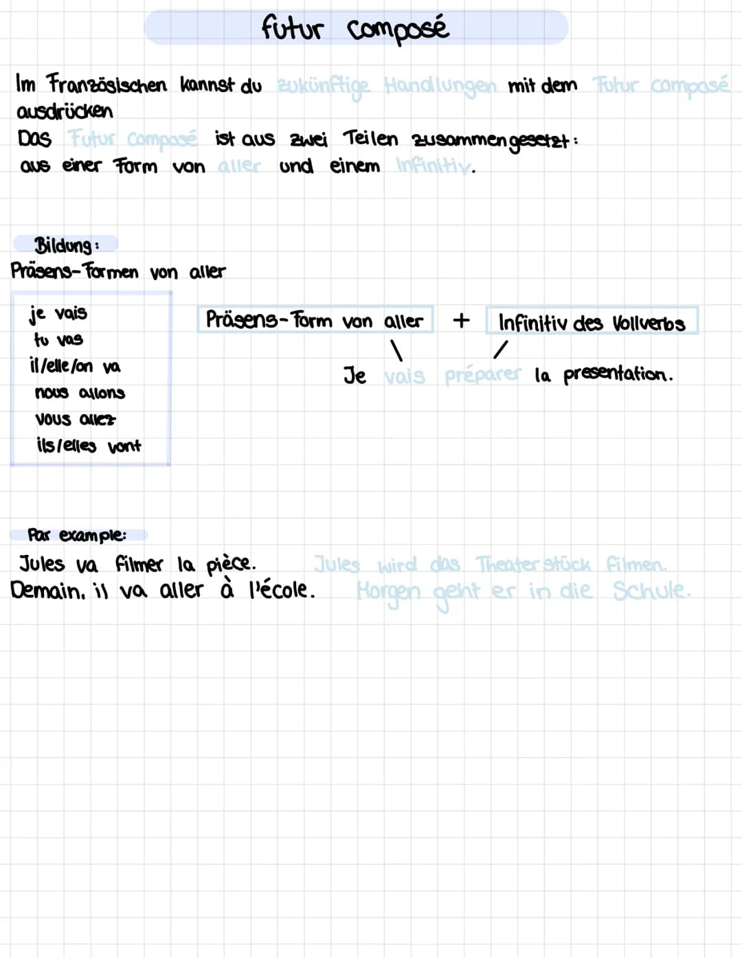 futur composé
Im Französischen kannst du zukünftige Handlungen mit dem Futur composé
ausdrücken
Das Futur compose ist aus zwei Teilen zusam
