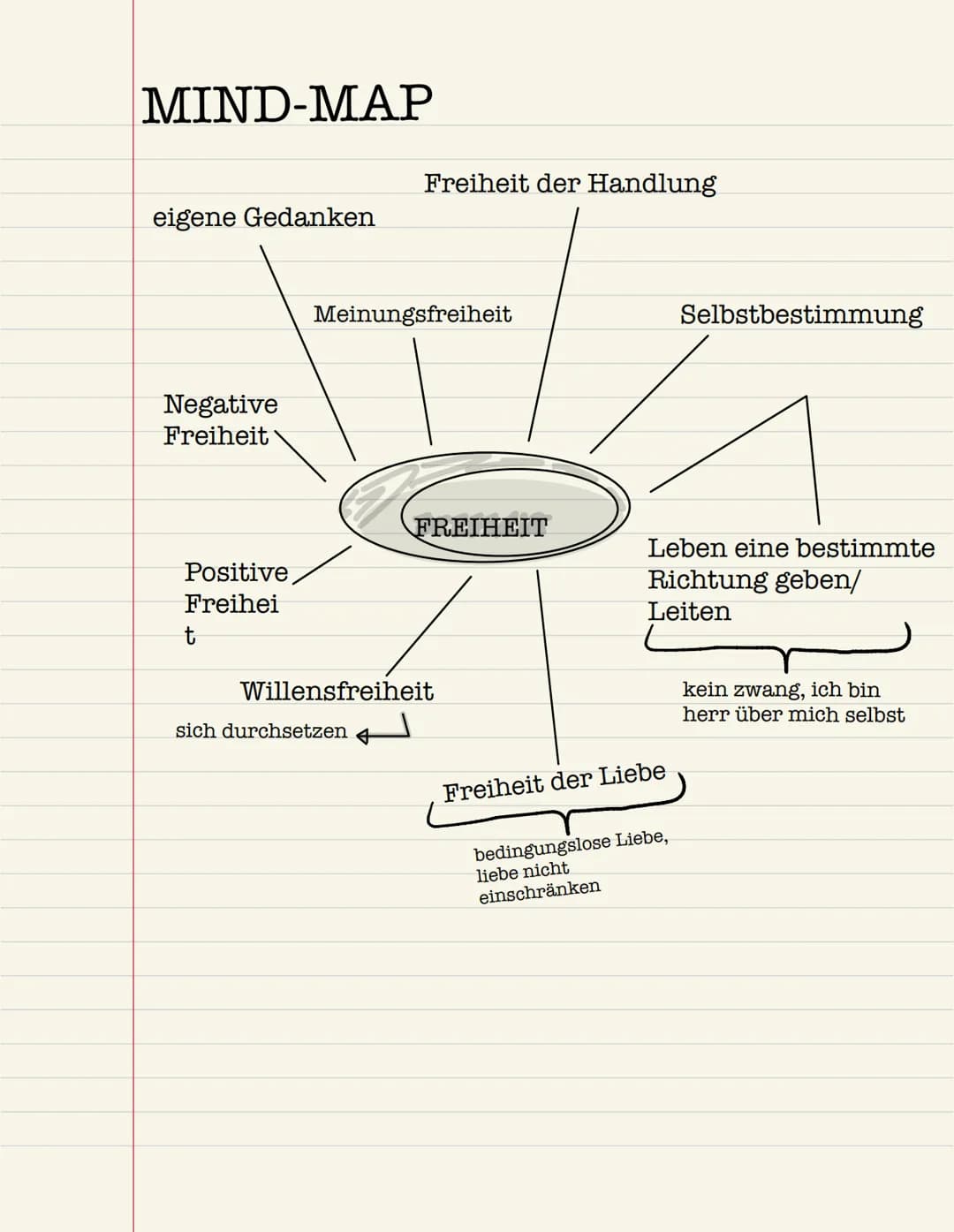 # Freiheit
## Gliederung
1. Was ist Freiheit
2. Worin unterscheiden sich
Mensch und Tier
bezogen auf Freiheit?
3. Grenzen der Freiheit
4. N