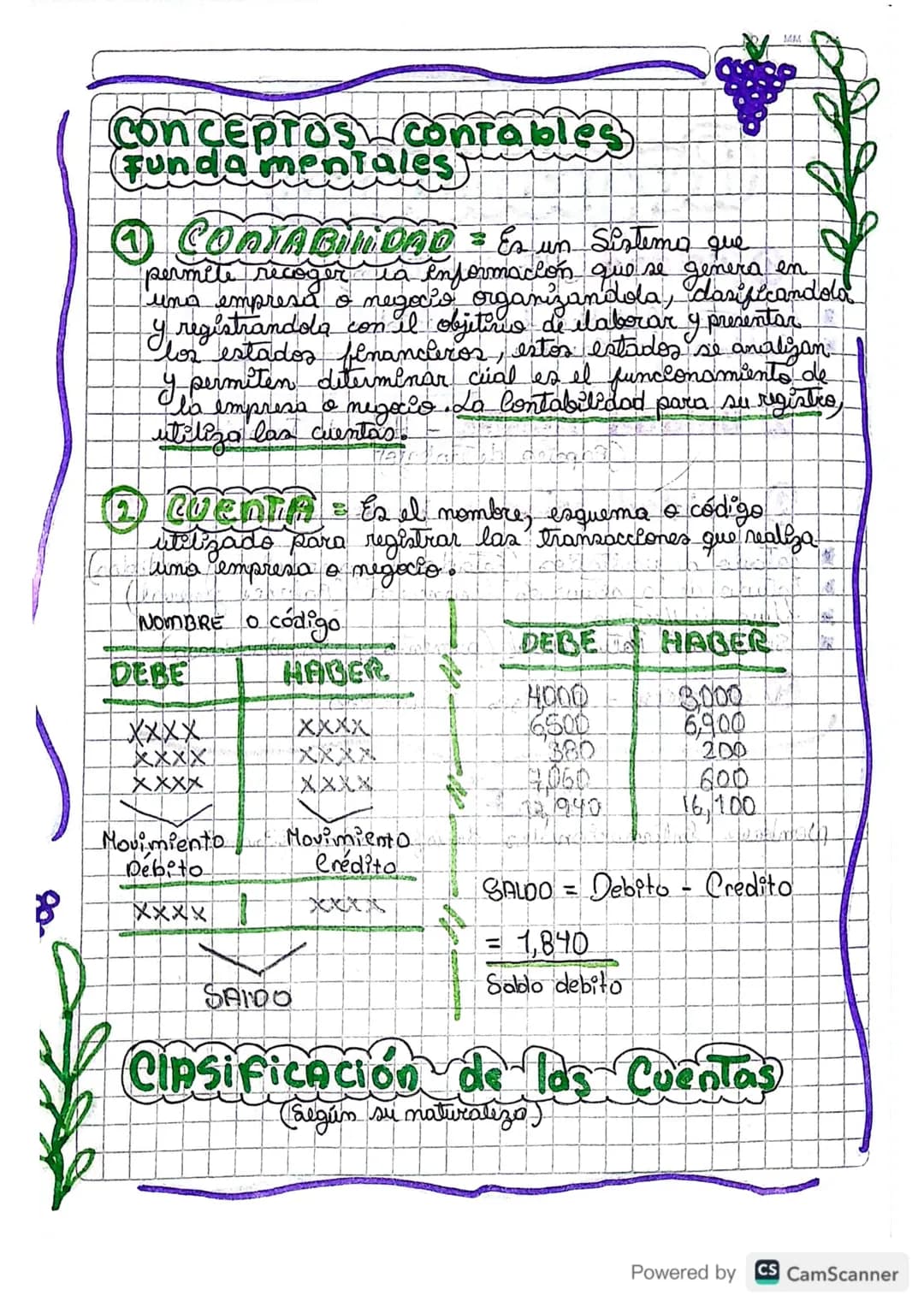 MAA
# conceptos contables
## Funda mentales
1 CONTABiliono = Es un Sistemes que
permite recoger la información que se genera en
una empres