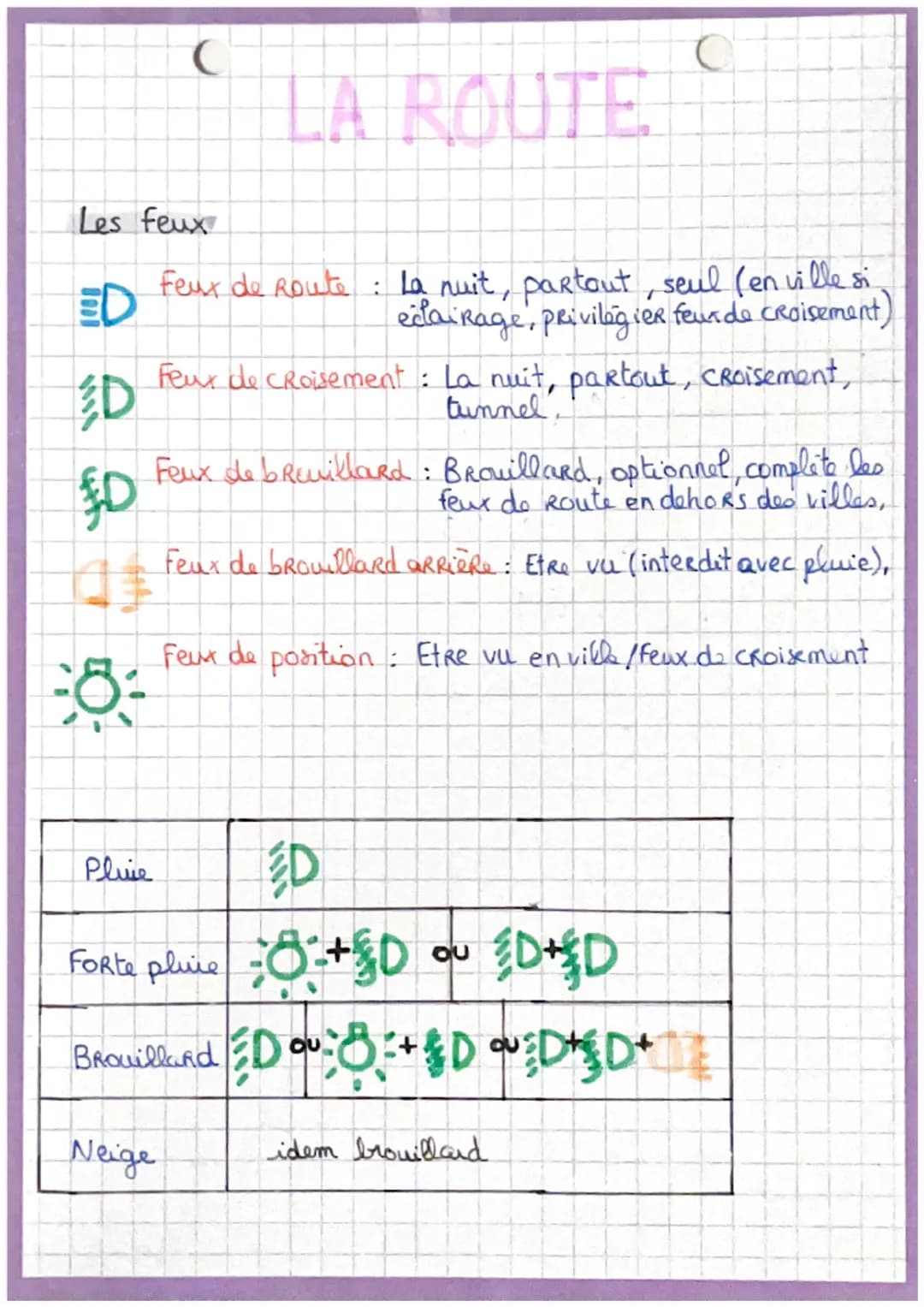 C
C
# LA ROUTE
Les feux
$D$ Feux de Route: La nuit, partout, seul (en ville si
eclairage, privilégier feur de croisement)
$D$ Feur de cro
