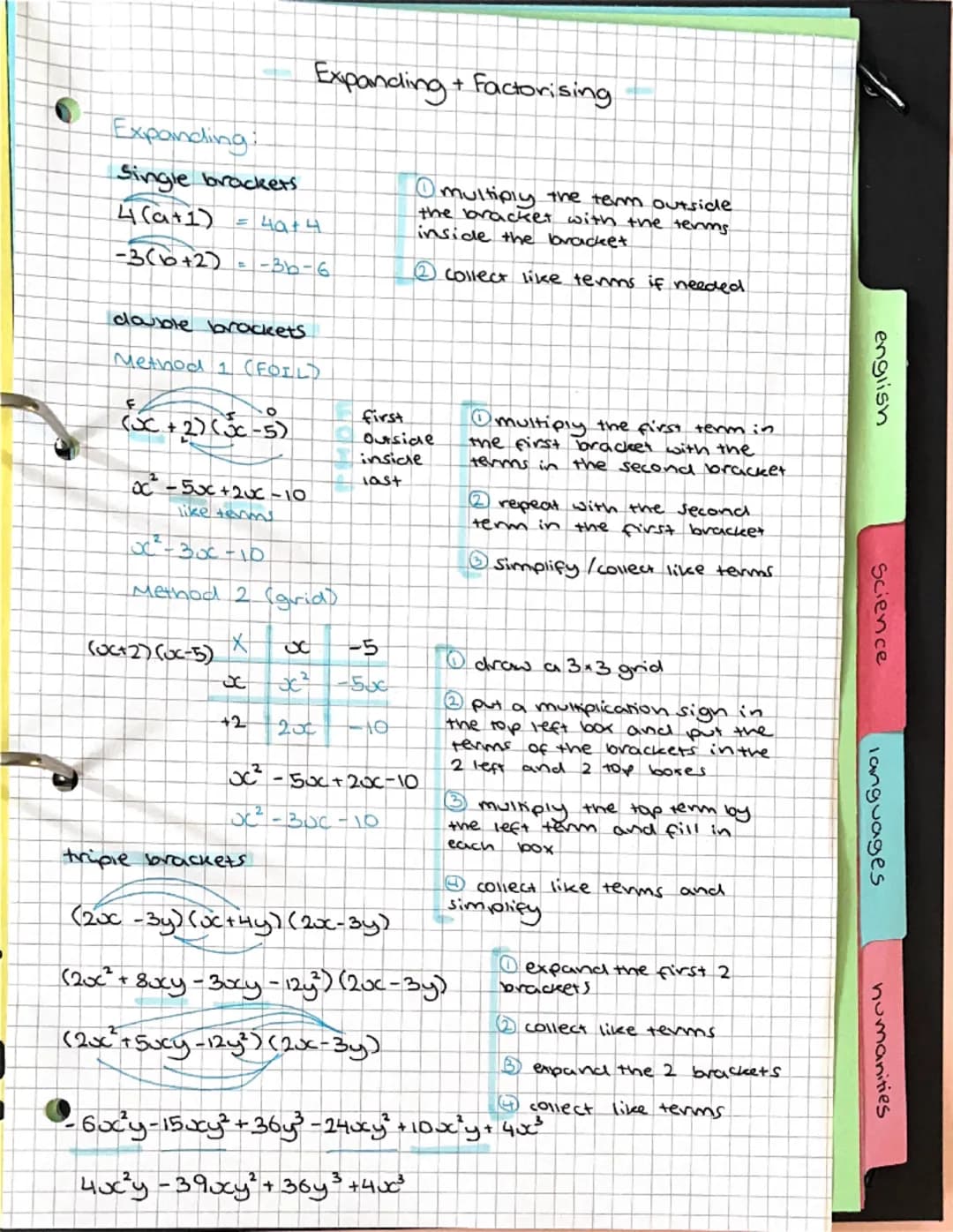 Expanding + Factorising
Expanding:
Single brackets
4(a+1) = 40+4
-3(6+2)=-36-6
double brackets
Method 1 (FOIL)
(x+2)(x-5)
first
Outside
in
